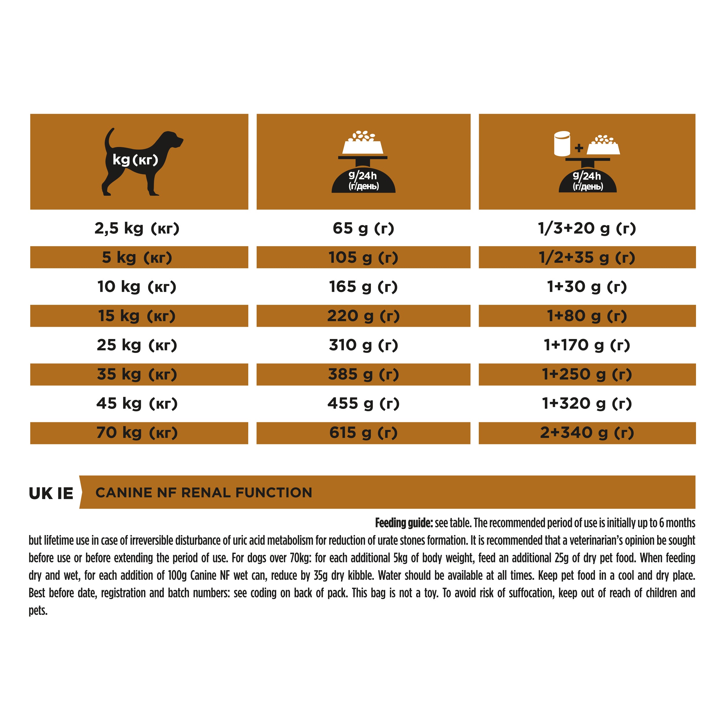 PURINA® PRO PLAN® VETERINARY DIETS NF Renal Function™  Dry Dog food