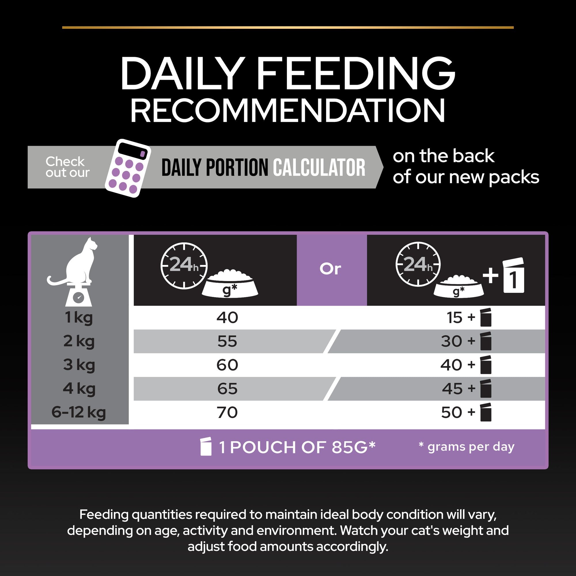 Purina® PRO PLAN® Kitten Healthy Start - Chicken 3 KG
