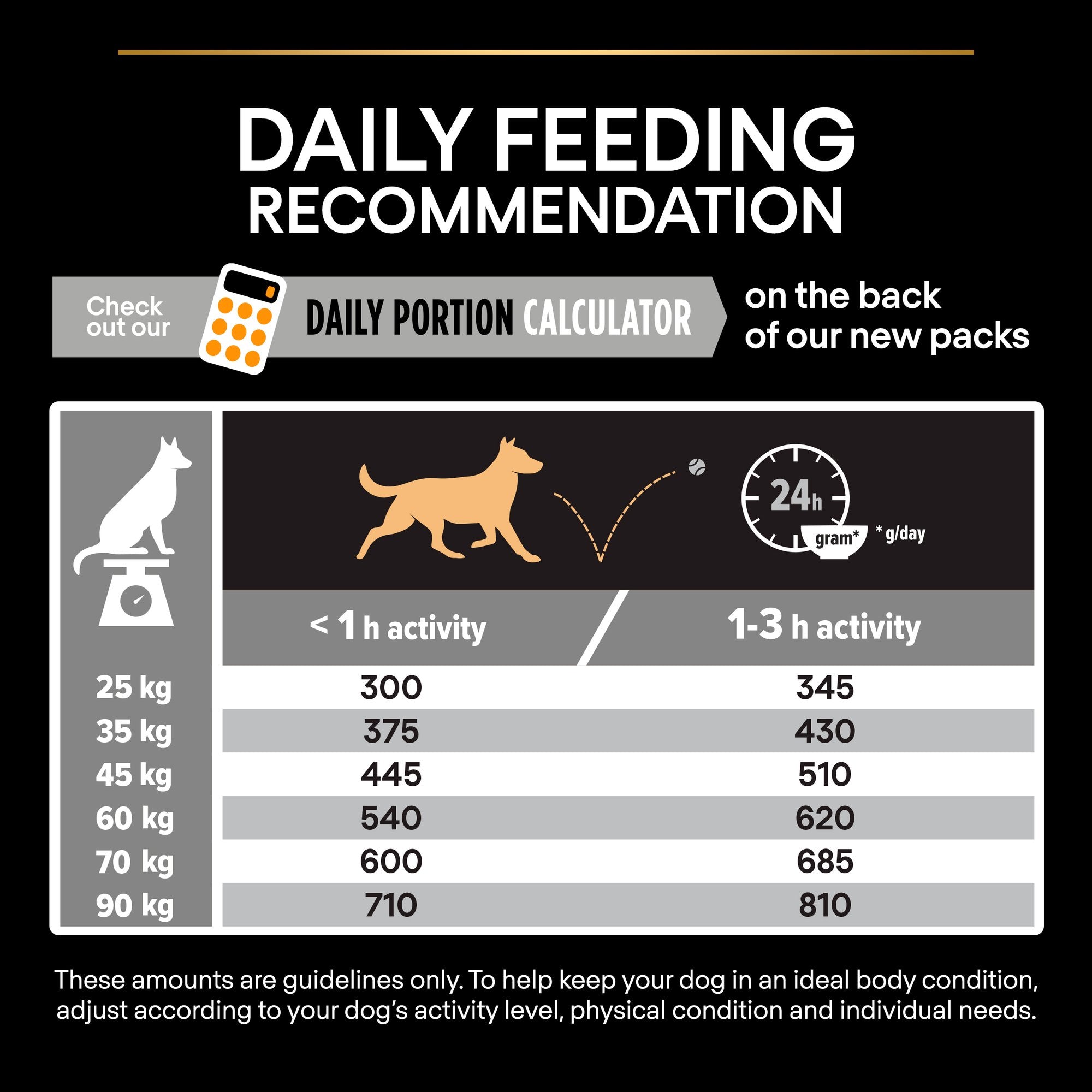 PURINA® PRO PLAN® Large Athletic OPTIBALANCE® Dry Dog Food Rich in Chicken - 14kG