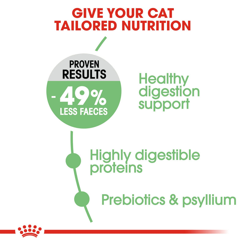 Royal Canin -Digestive care (2 KG) Dry food - Adult cats- help support healthy digestion - Amin Pet Shop