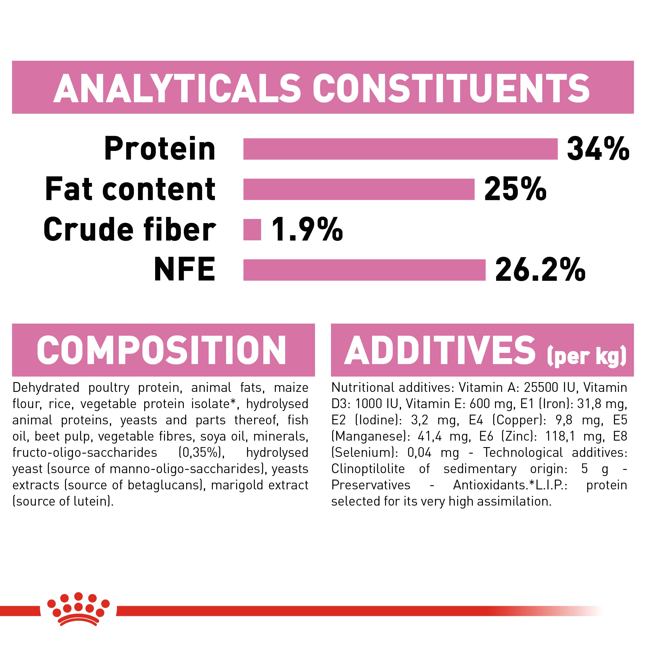 Royal Canin Mother Babycat-رويال كانين طعام جاف للأم والقطط الصغيرة