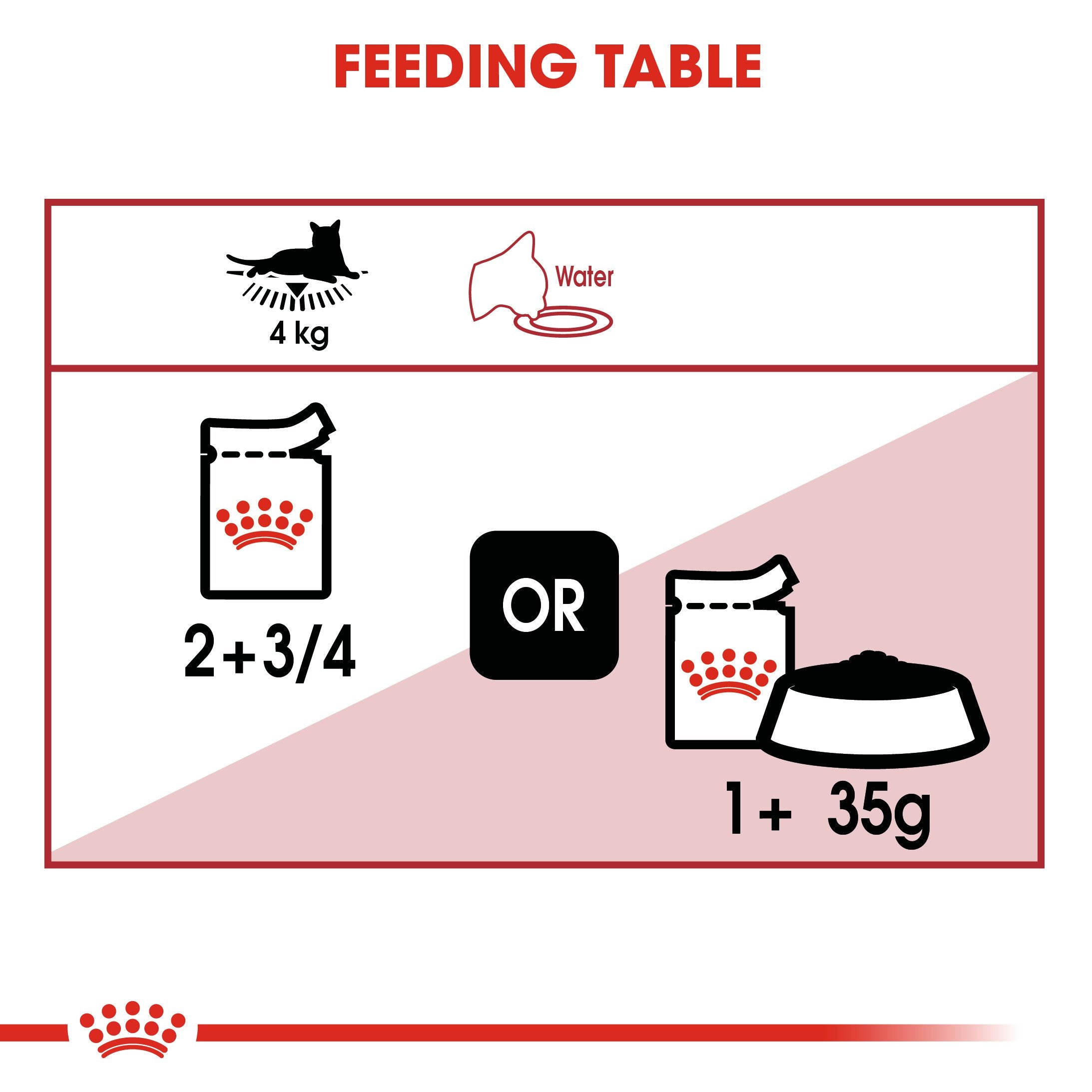 Royal Canin Instinctive in Gravy (85gm\ Pouch) - Wet food for adult cat - Amin Pet Shop