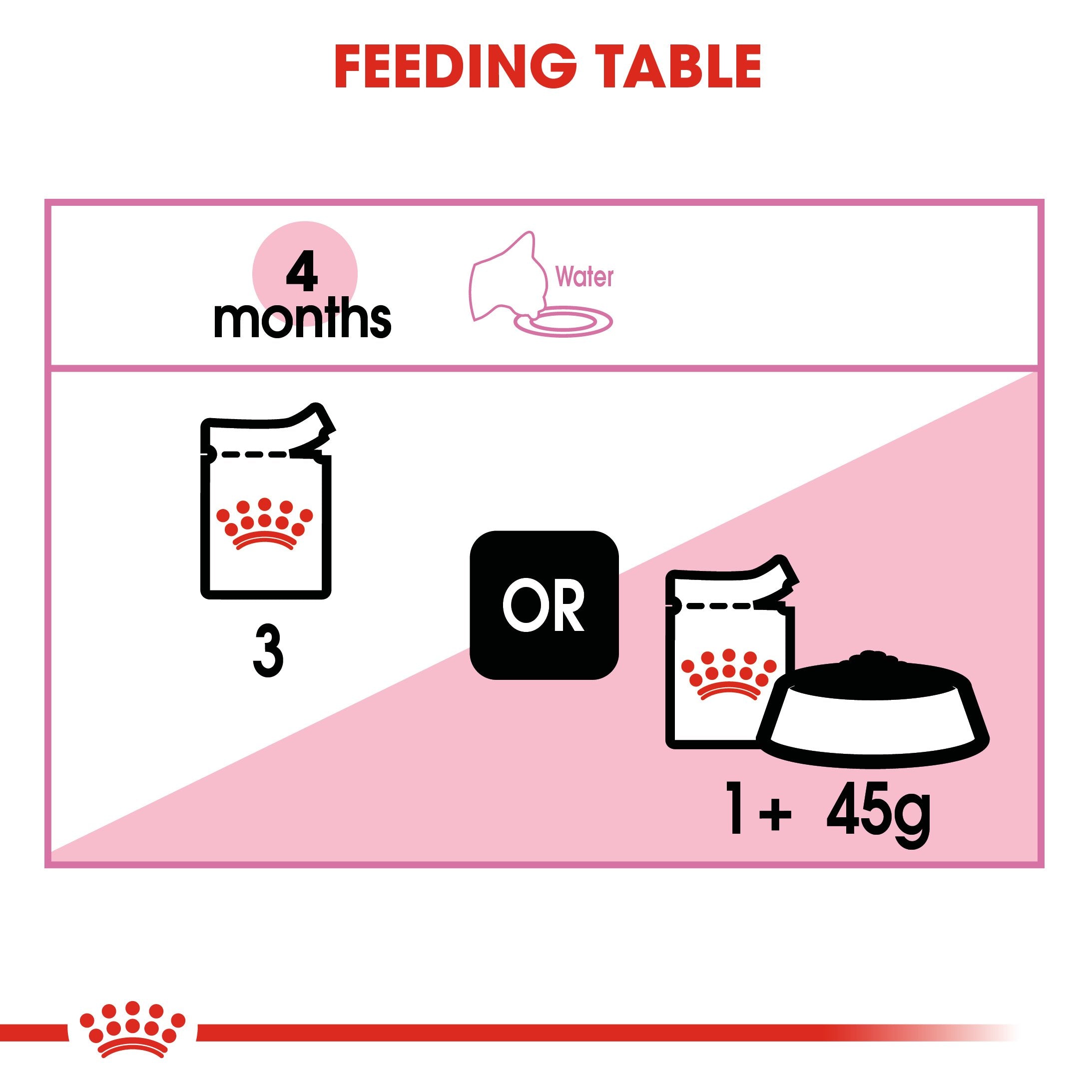 Royal Canin Kitten In Gravy (85gm\ Pouch) - wet food for kittens up to 12 months - Amin Pet Shop