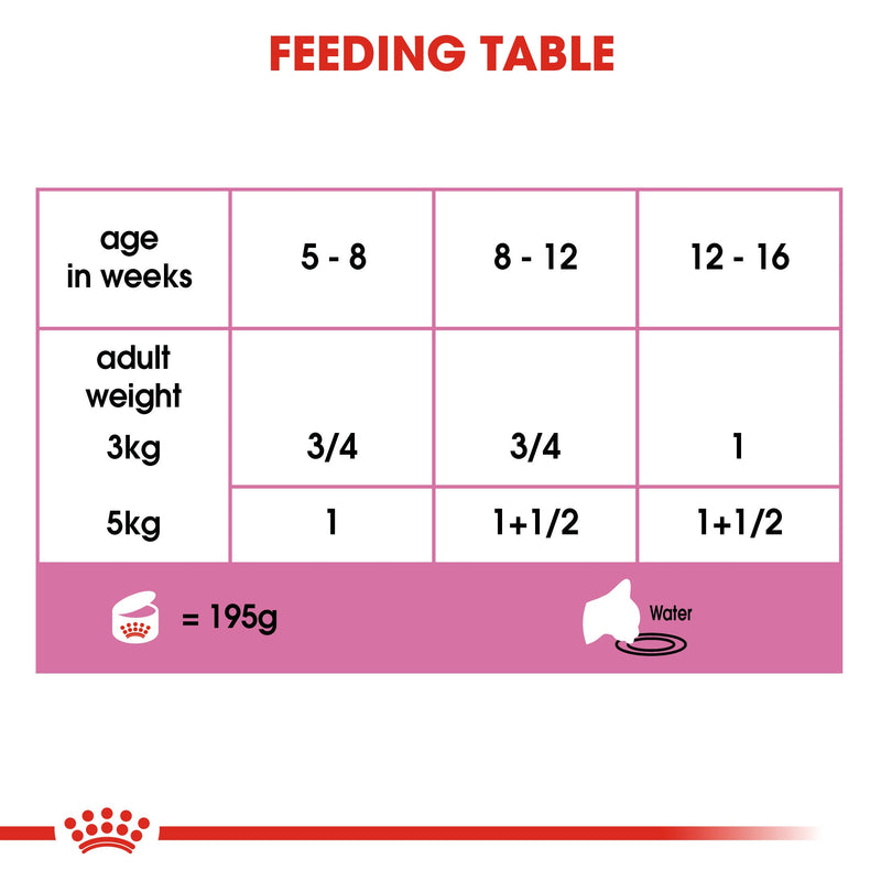 Royal Canin Mother & Babycat Instinctive (195gm/Pouch) - Amin Pet Shop