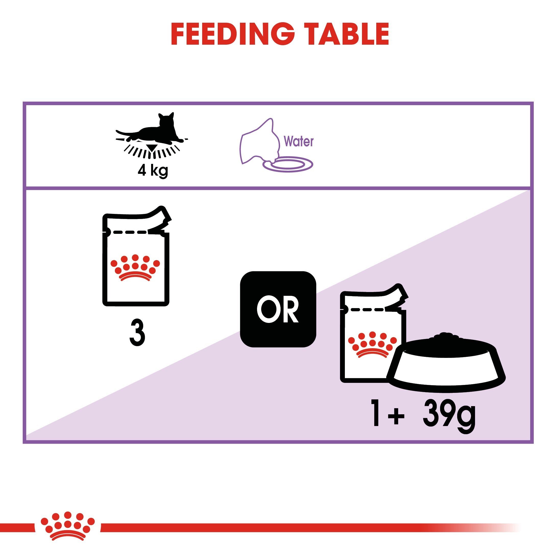 Royal Canin Sterilised in Loaf (85 gm\Pouch) - Wet food for neutered adult cats - Amin Pet Shop