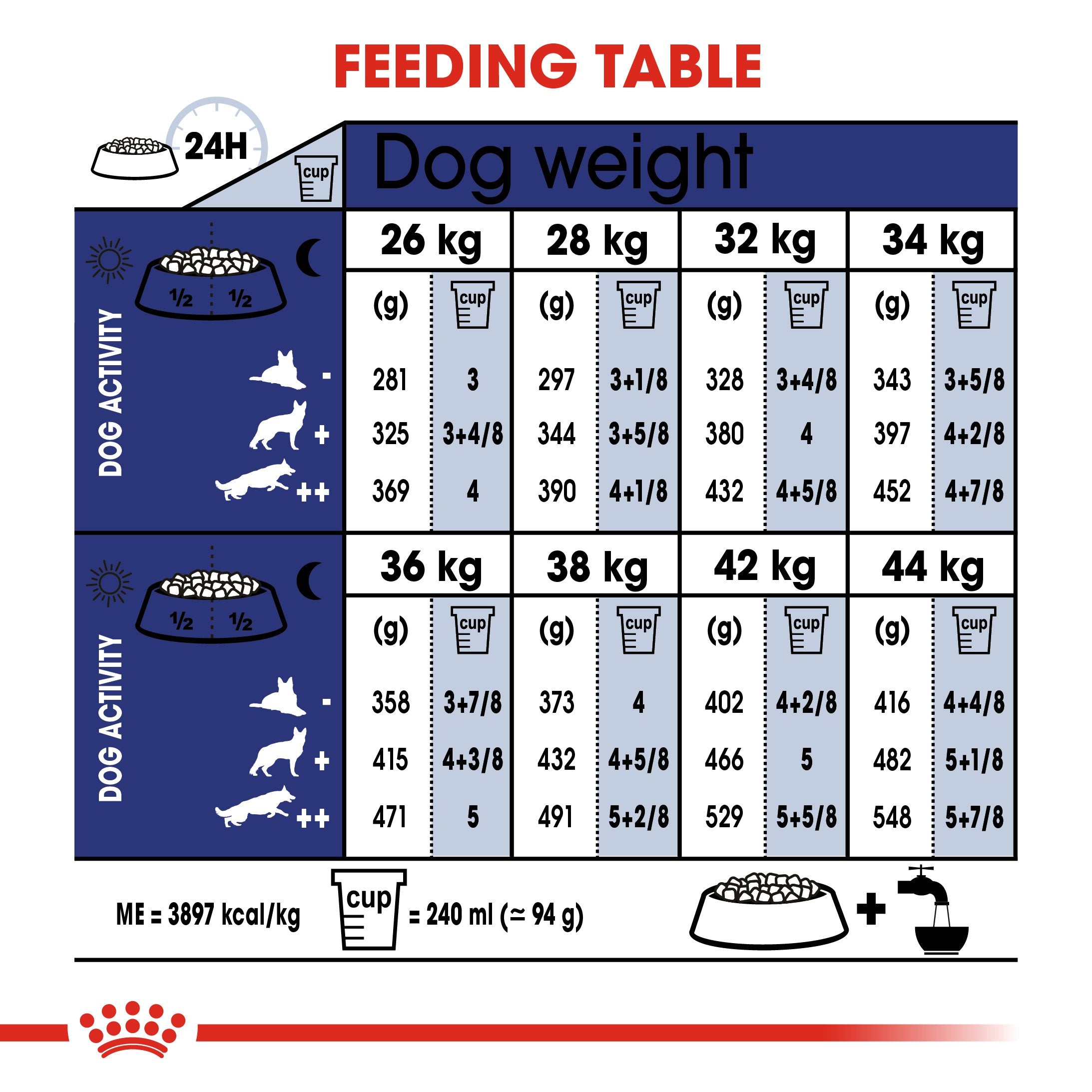 Royal Canin Maxi Adult 5+ (15 KG) - Dry food for large dogs from 26 to 44 KG. from 5 to 8 years old - Amin Pet Shop
