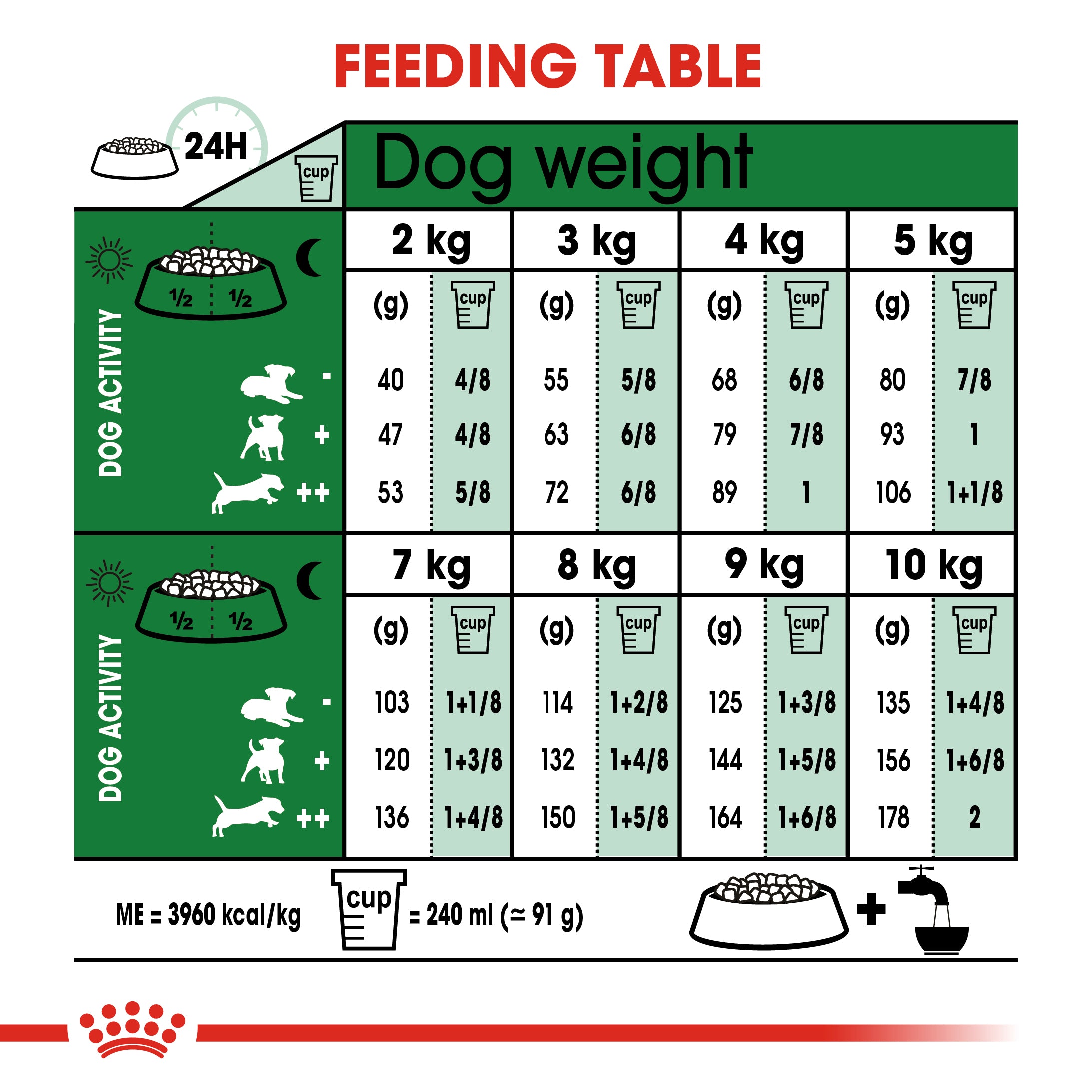 Royal Canin Mini Adult (4 KG) - Dry food for small dogs up to 10 KG - form 10 months to 8 years