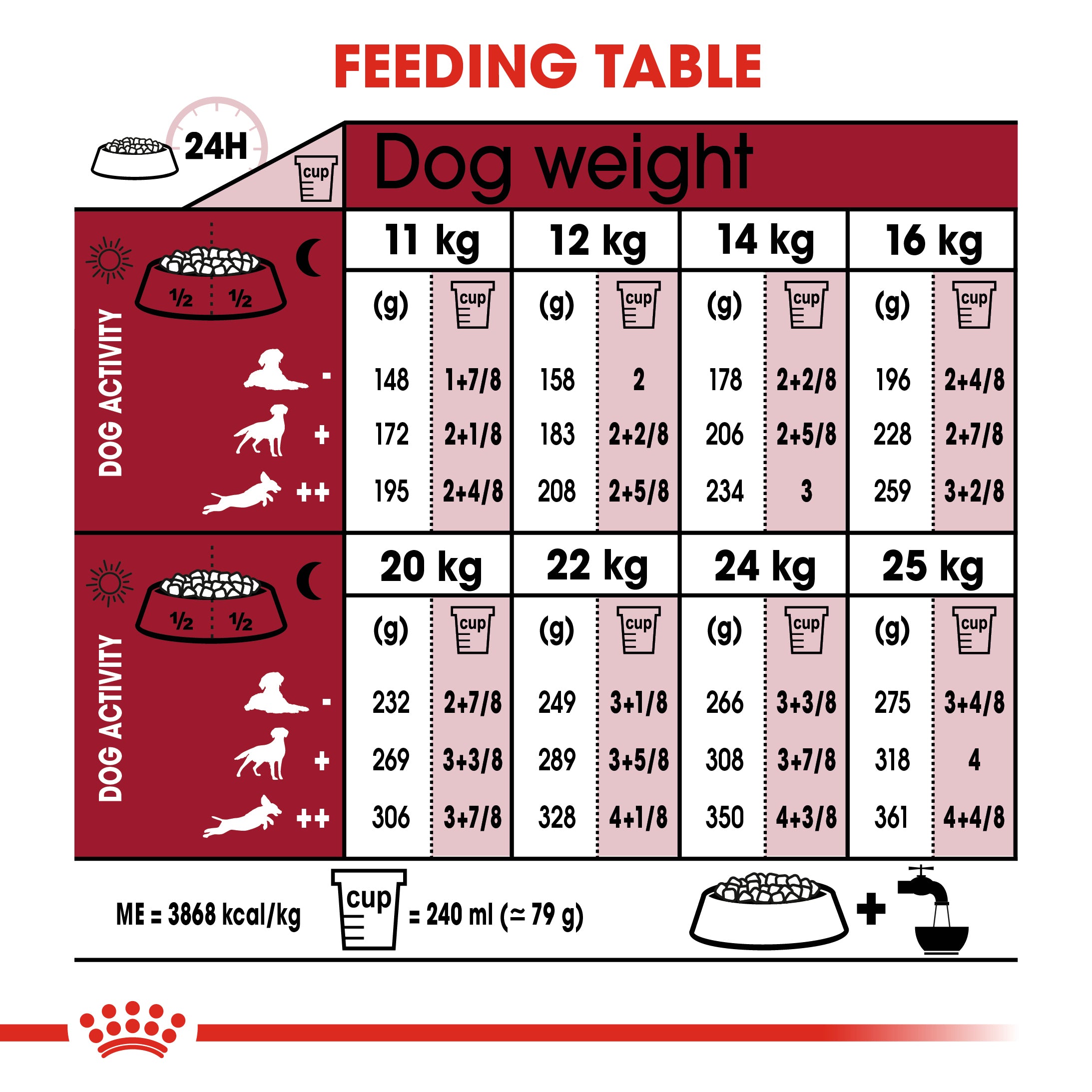 Royal Canin Medium Ageing 10+ (3 KG)- Dry food for medium dogs from 11 to 25 KG. over 10 years