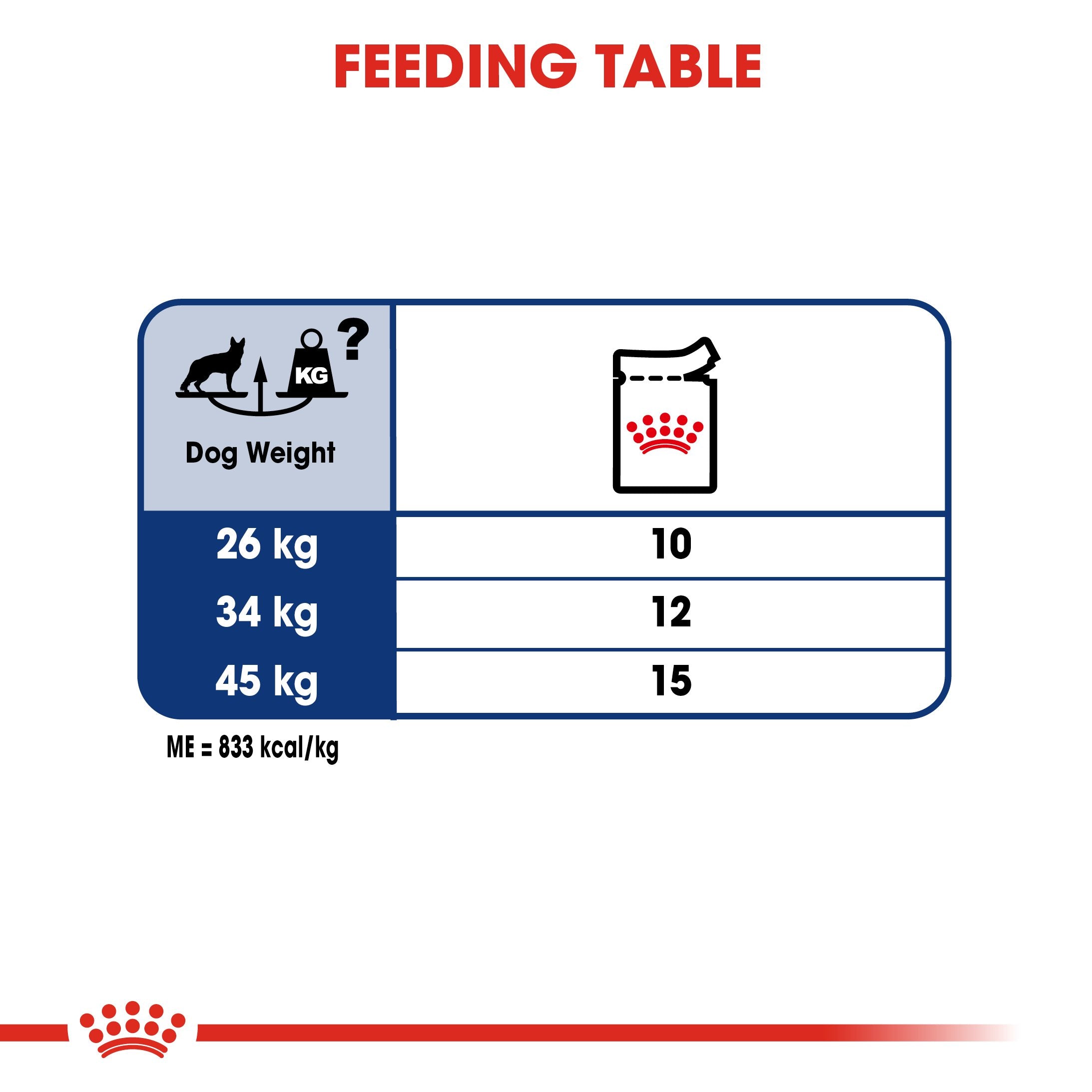 Royal Canin Maxi Adult in Gravy (140 gm\pouch) - wet food for large dogs from 26 to 44 KG. From 15 months to 5 years old - Amin Pet Shop