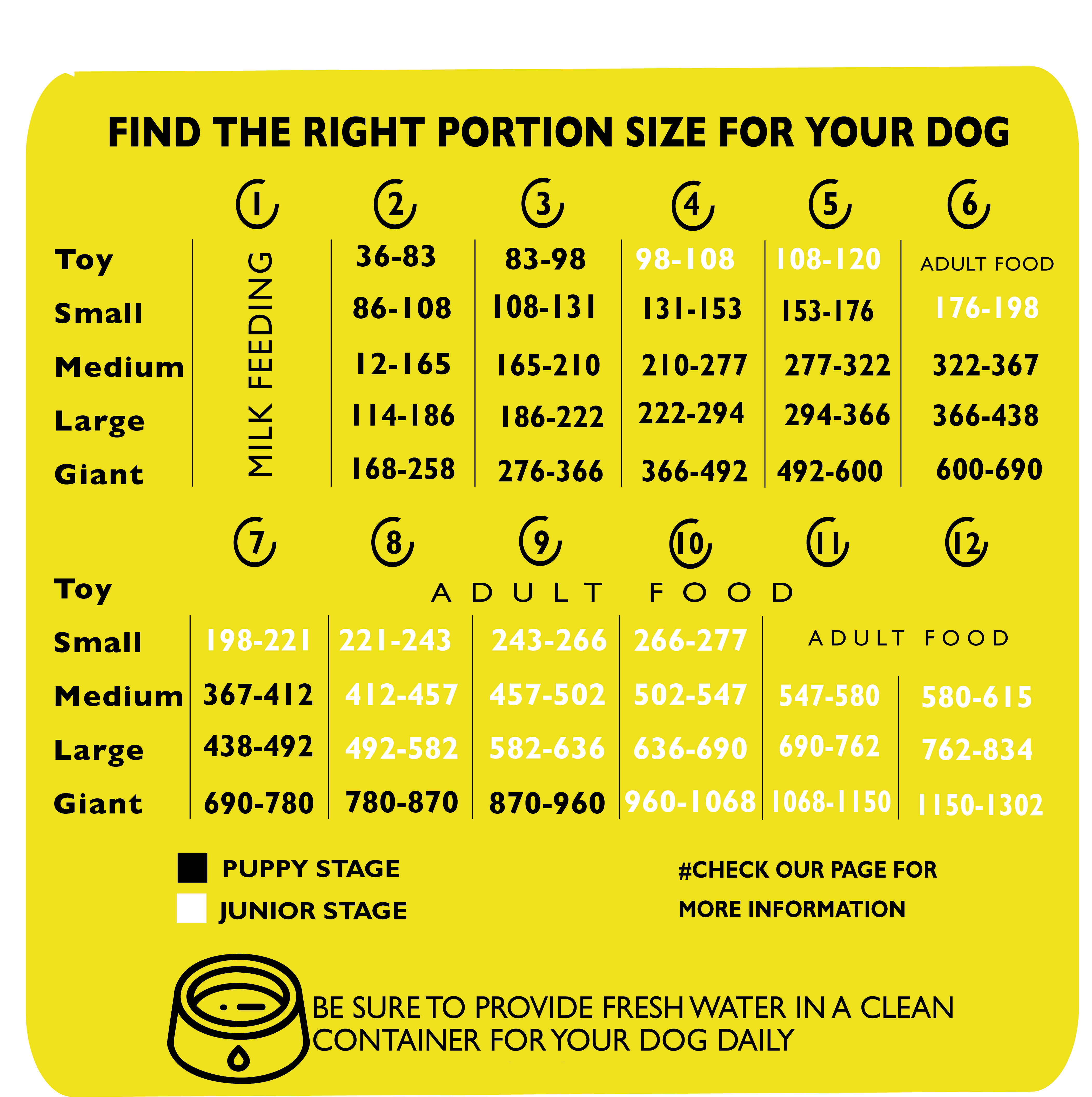 (10 Items) Legends For Puppies And Junior Dogs 5KG