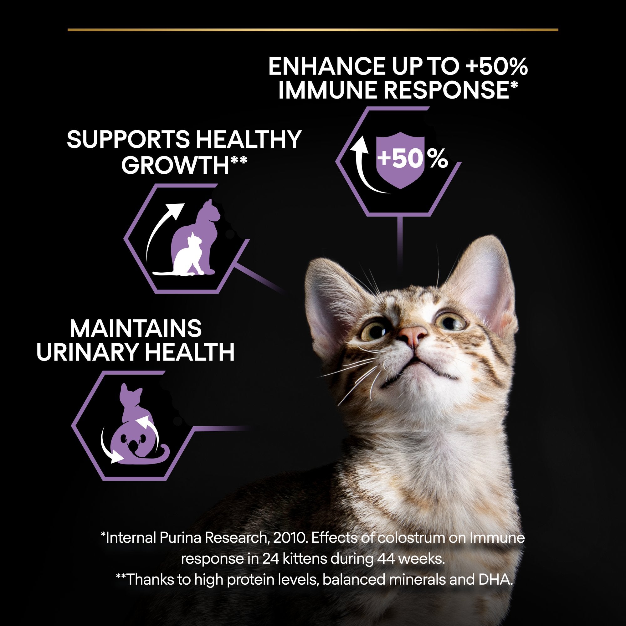 PURINA® PRO PLAN® Original Kitten 1-12 months Rich in chicken - 400 G