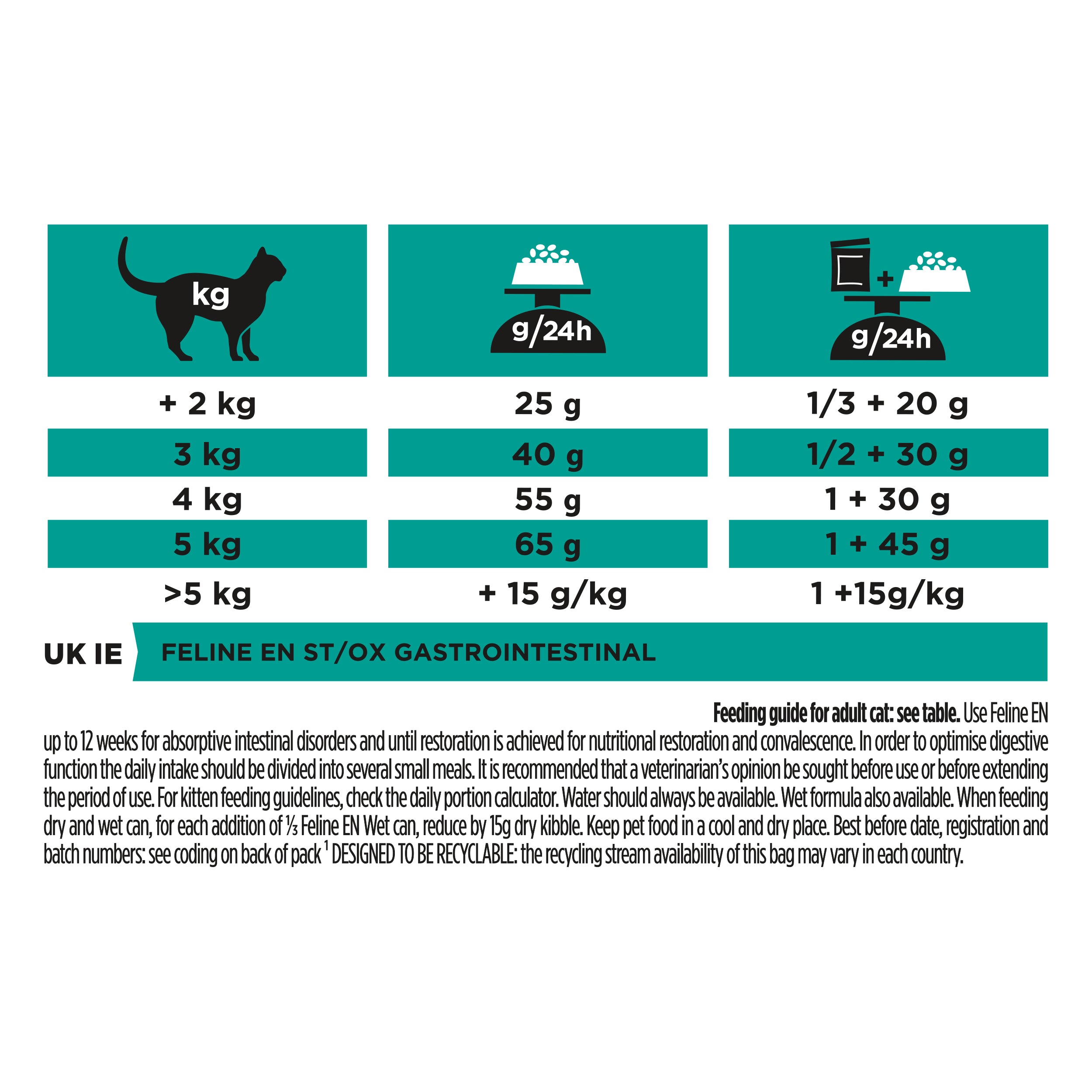 PURINA® PRO PLAN® VETERINARY DIETS EN Gastrointestinal Dry Cat food 1.5K