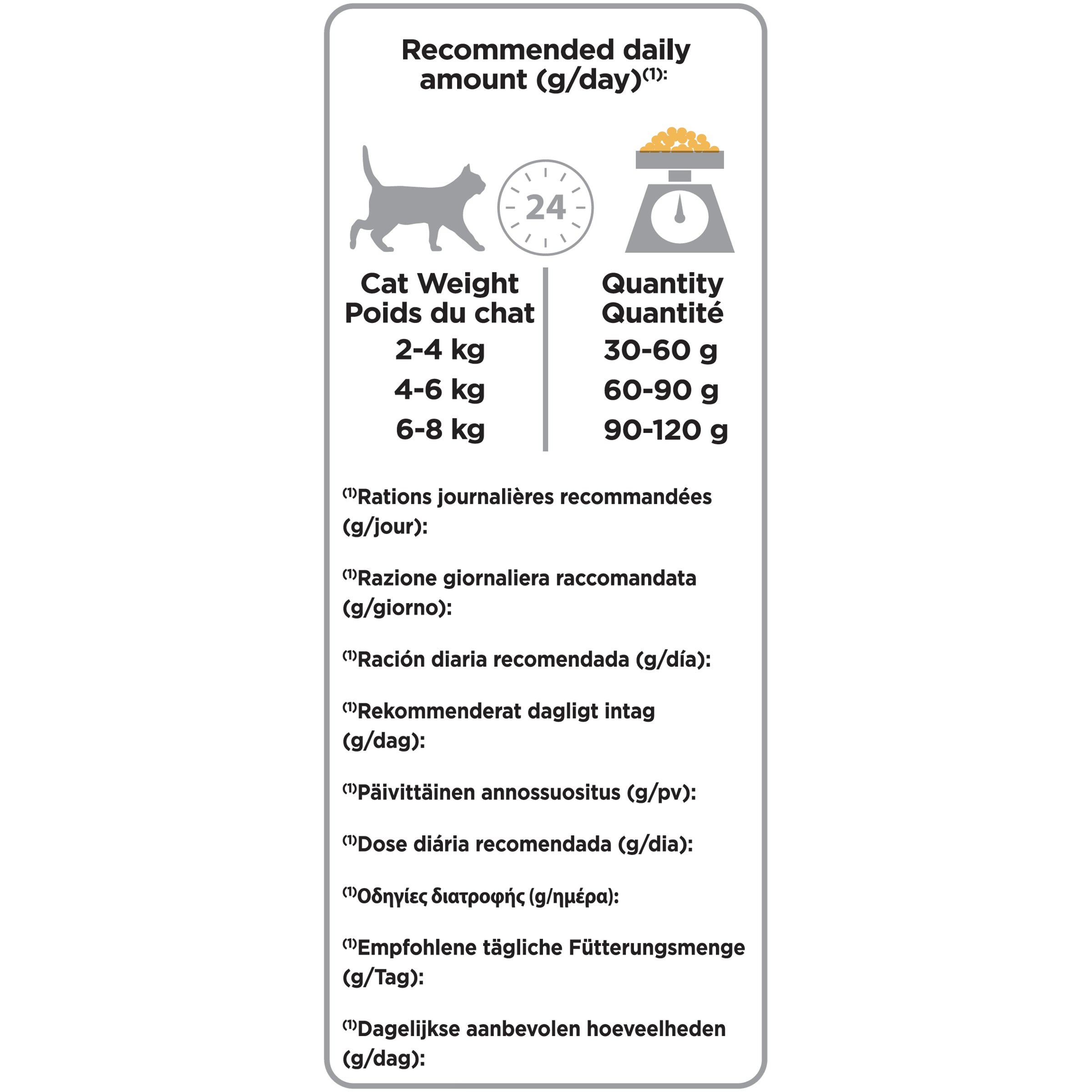 PURINA® PRO PLAN® Renal Plus Original Adult 1+ year Rich in Chicken - 1.5 KG