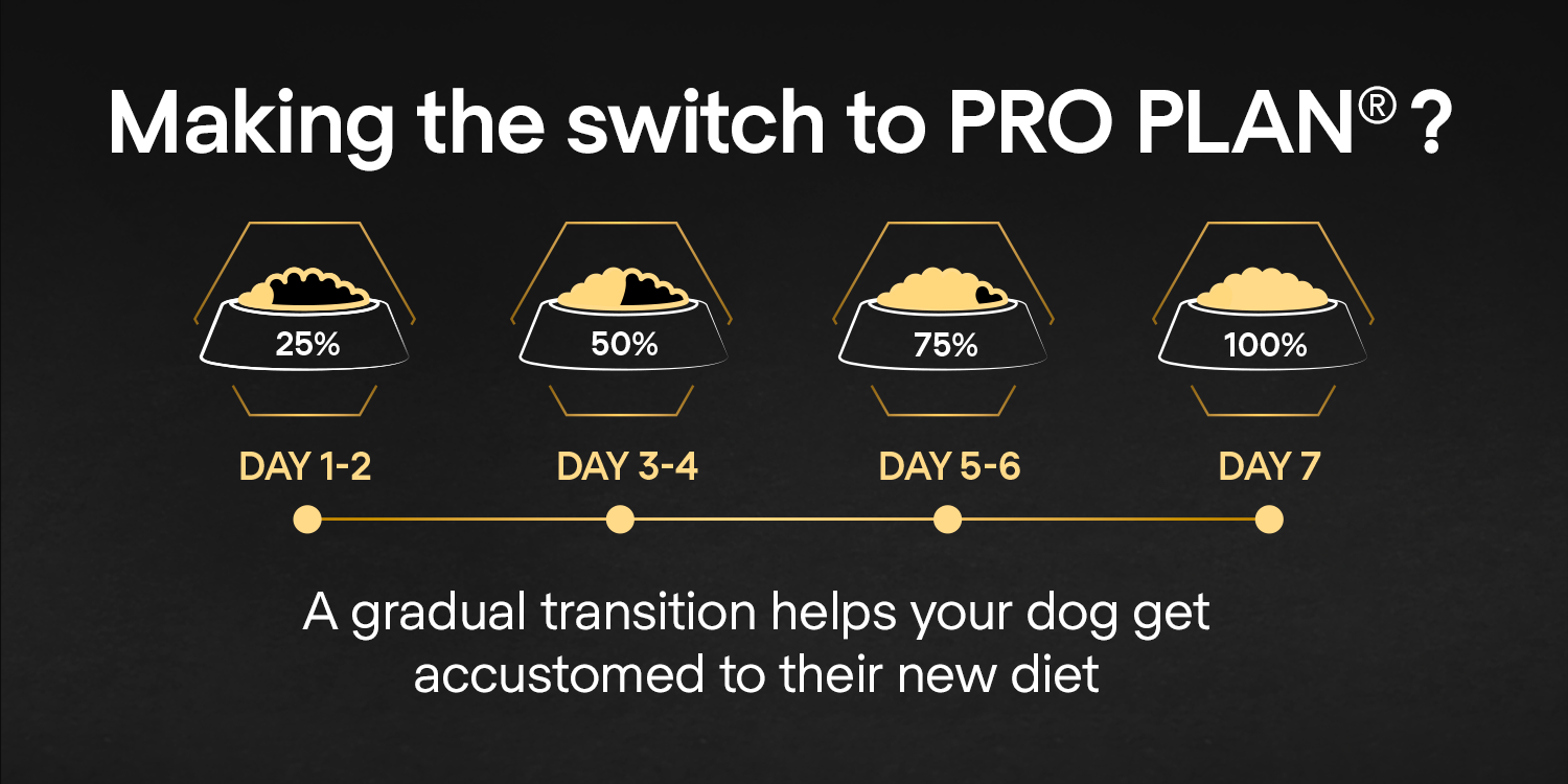 PURINA® Pro Plan® All Sizes Adult Light / Sterilised with OPTIWEIGHT®, Rich in Chicken Dry Dog Food - 14 KG