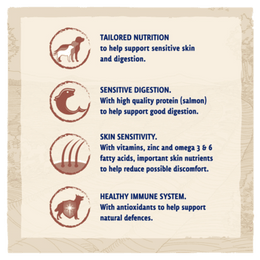 PURINA DOG CHOW SENSITIVE adult 1+ WITH SALMON 14KG