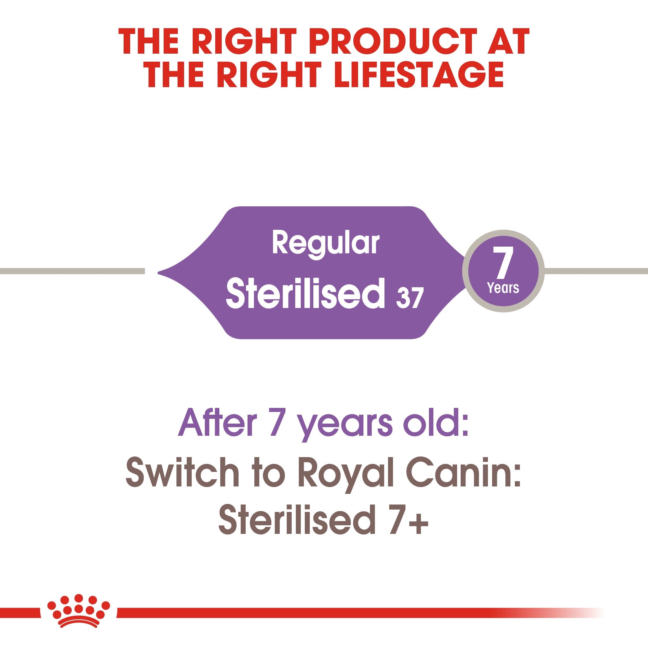 Royal Canin Sterilized 37 (400G ) - Neutered adult cats