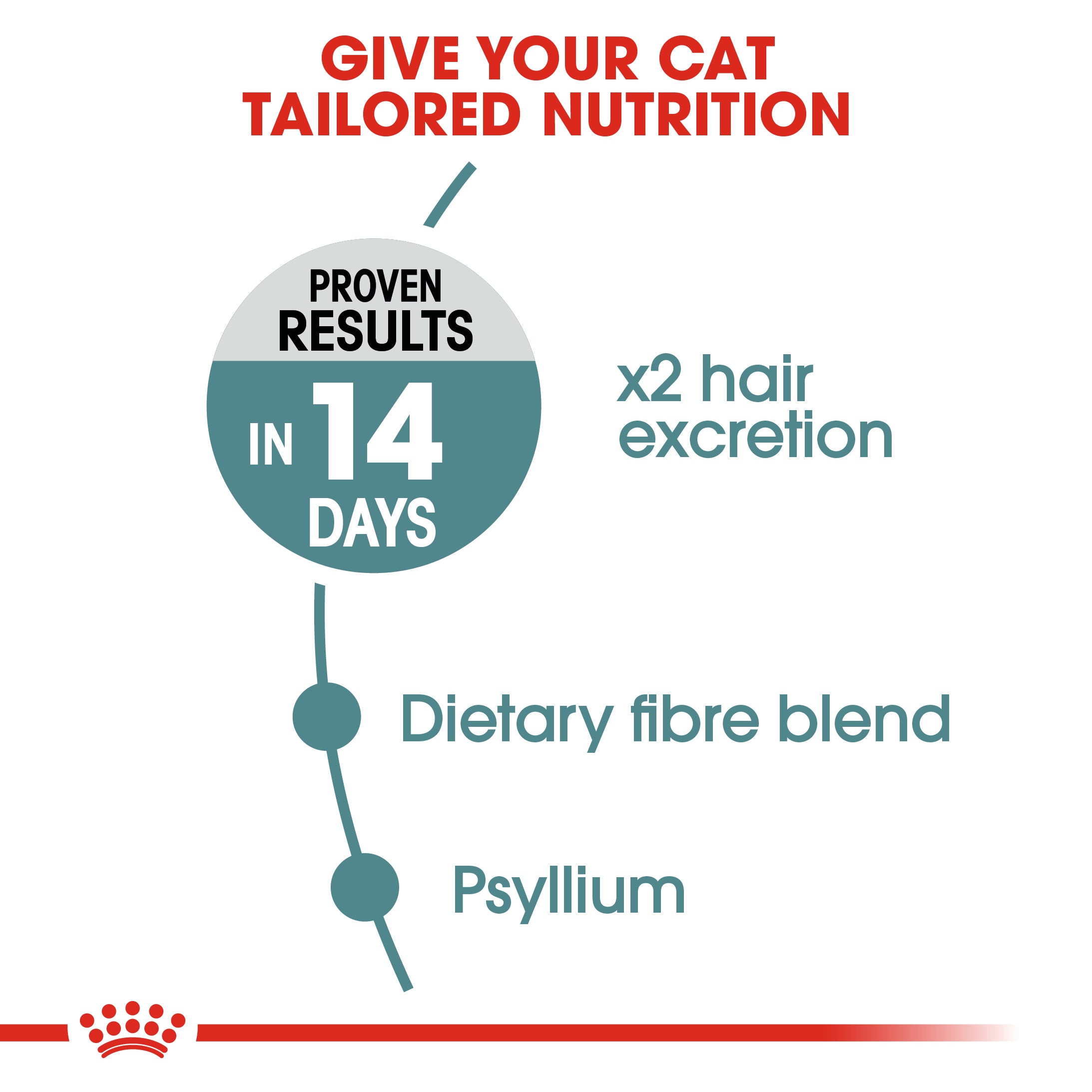 Royal Canin Hairball care (400G) - Dry food for adult cats - helps reduce hairball formation