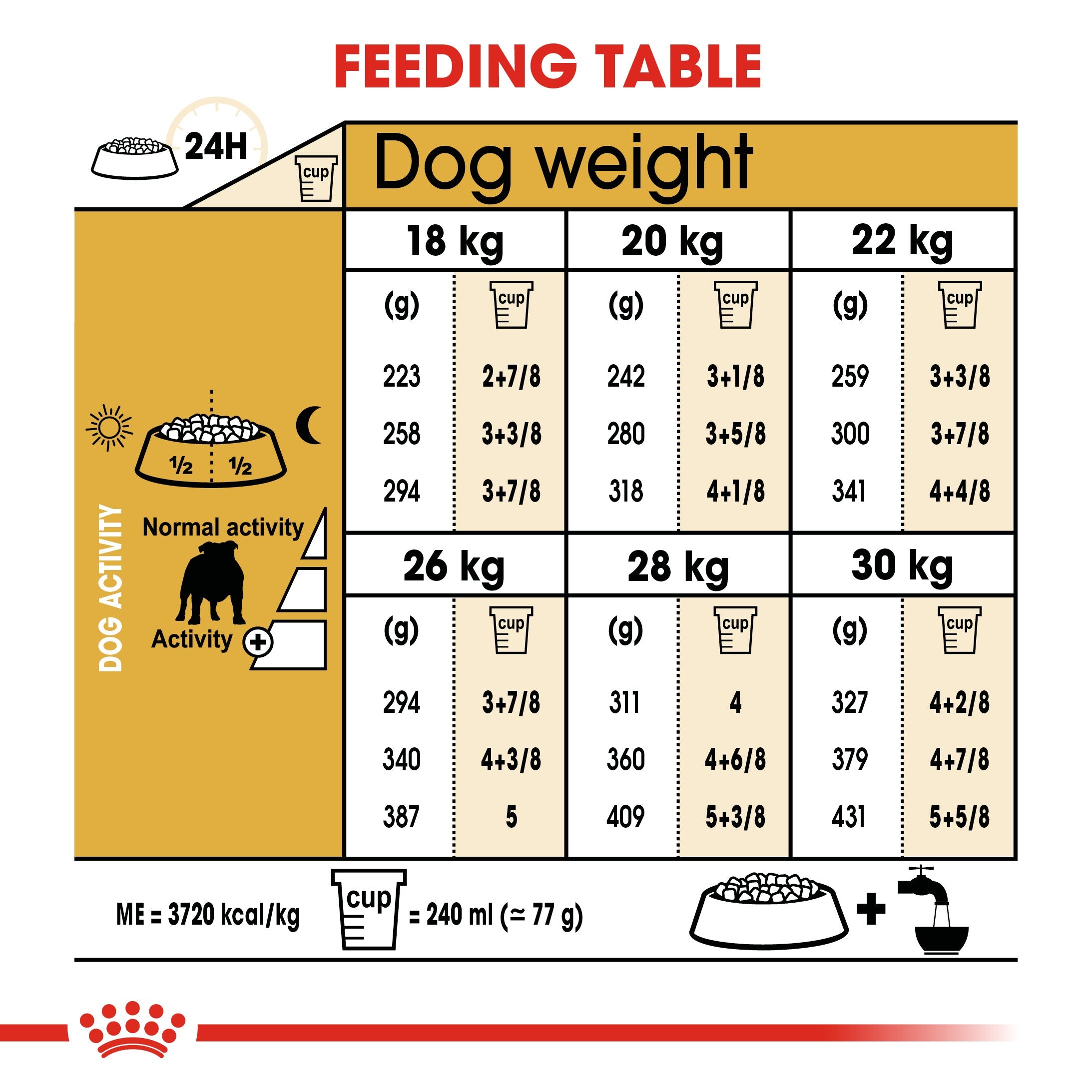 Royal Canin Bulldog Adult (3KG) - Dry food for adult dogs over 12 months - Amin Pet Shop