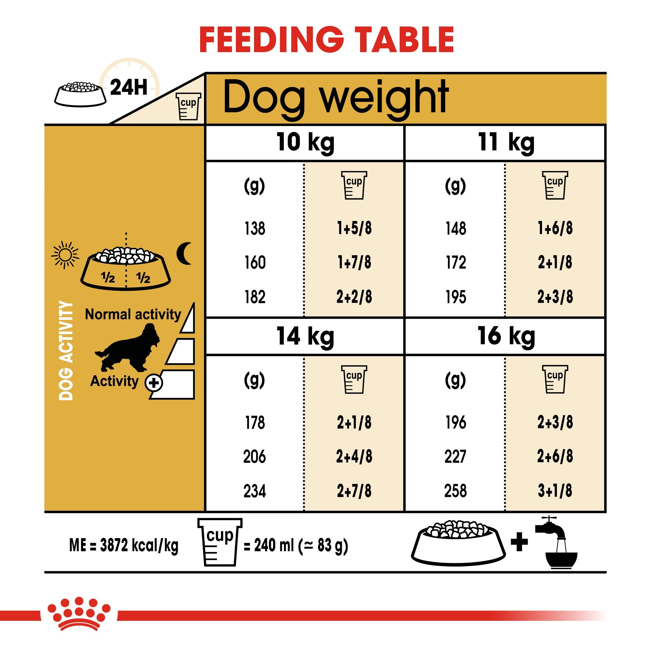 Royal Canin Cocker Adult (3 KG) - Dry food for adult Cocker dogs over 12 months - Amin Pet Shop