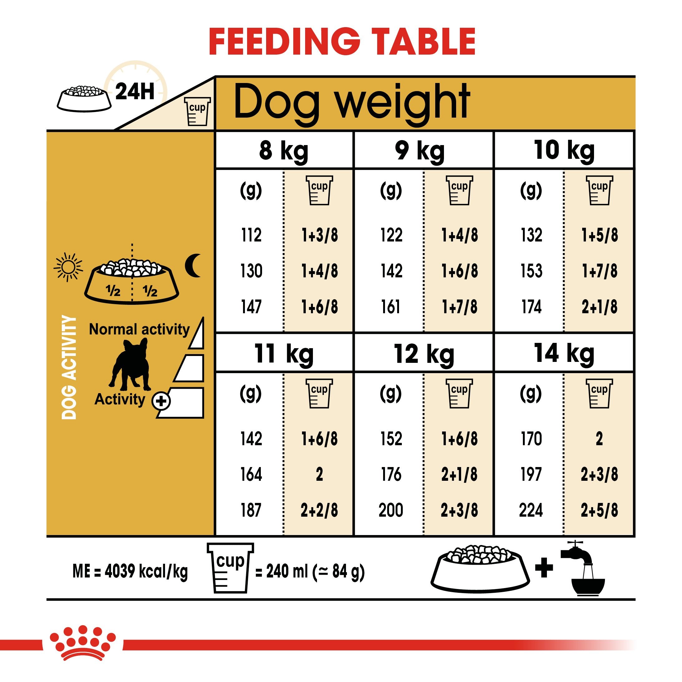 Royal Canin French Bulldog Adult (3 KG)- Dry food for adult dogs over 12 months - Amin Pet Shop