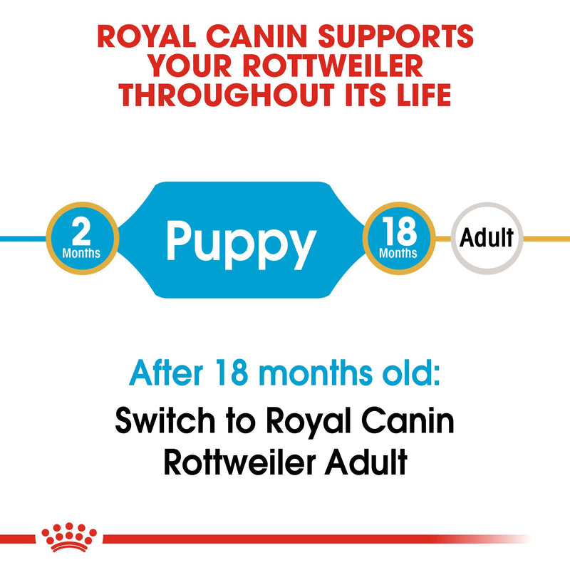 Royal Canin Rottweiler Puppy (12 KG) - for Rottweiler puppies up to 18 months - Amin Pet Shop