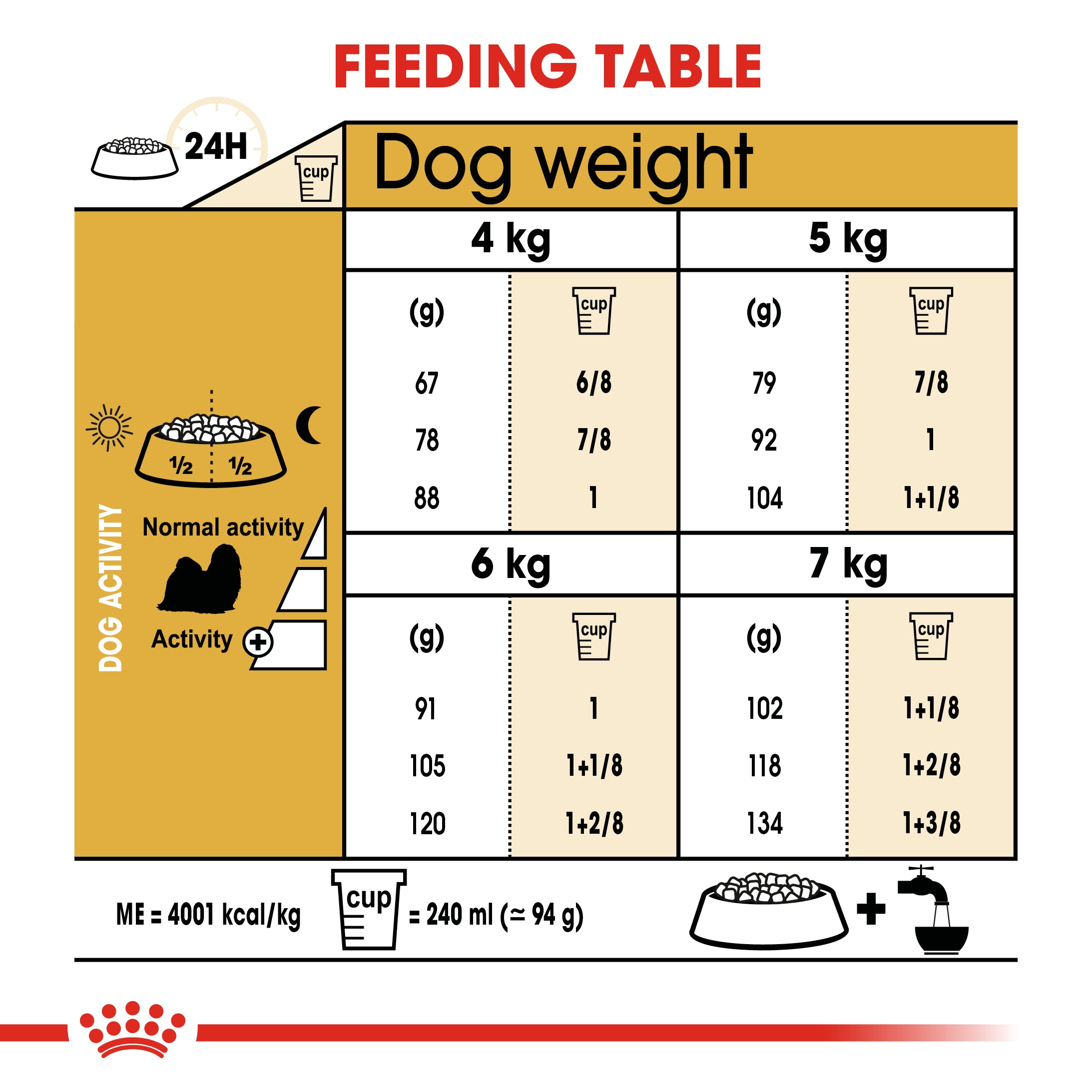 Royal Canin Shih Tzu Adult (1.5 KG) – Dry food for adult dogs over 10 months old