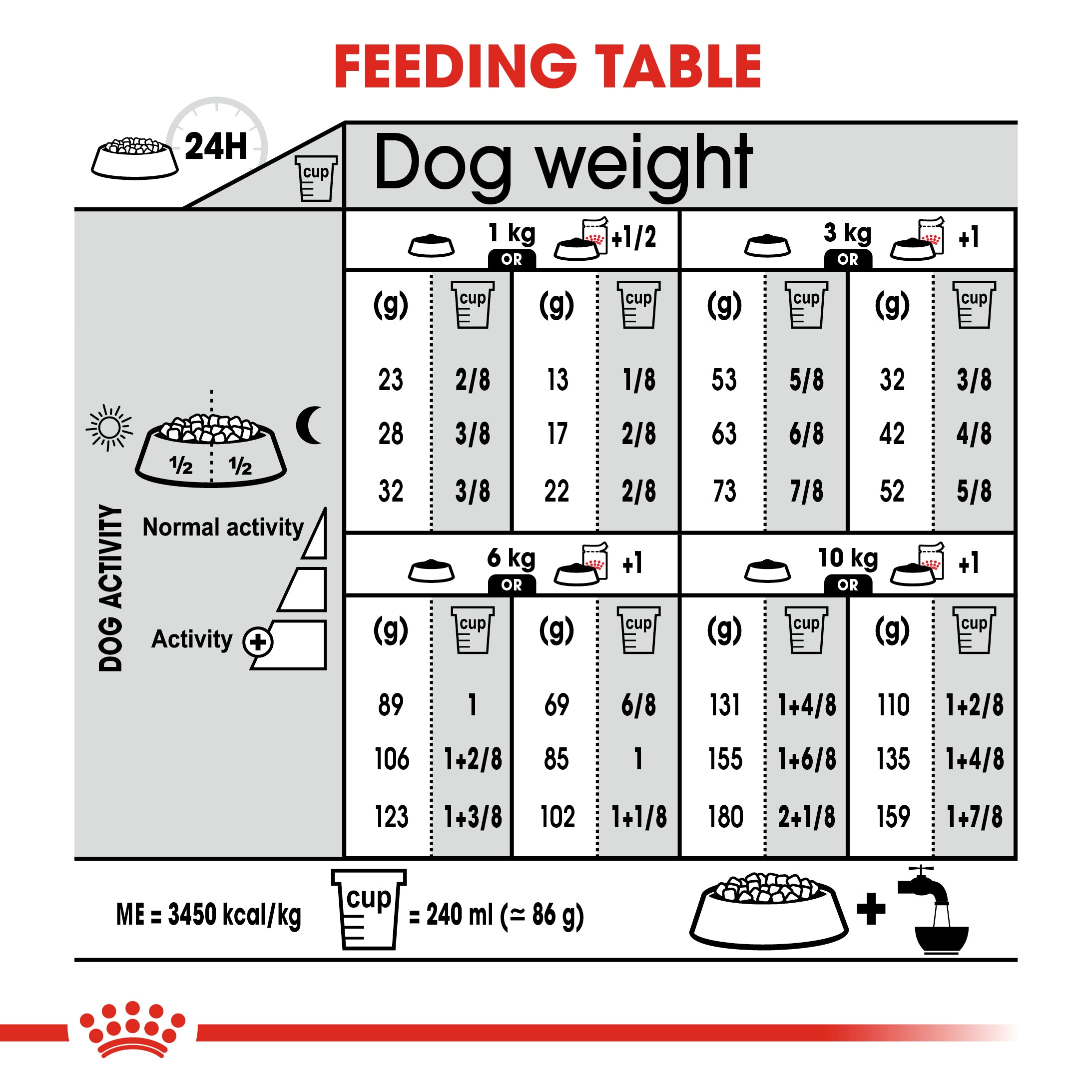 Royal Canin Mini Sterilised (3 KG) - Dry food for small dogs up to 10 KG. Over 10 months