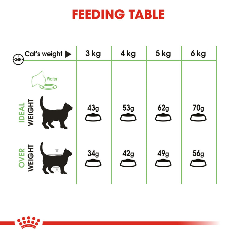 Royal Canin -Digestive care (400g) Dry food - Adult cats- help support healthy digestion - Amin Pet Shop