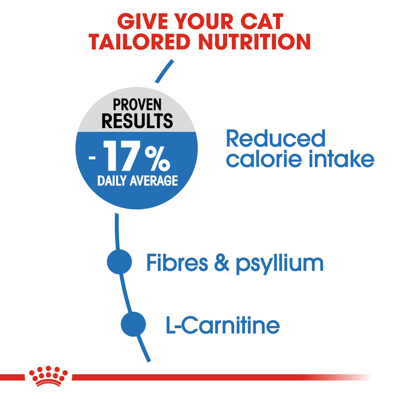 Royal Canin Lightweight care (1.5KG) - Dry food for adult cats - helps limit weight gain