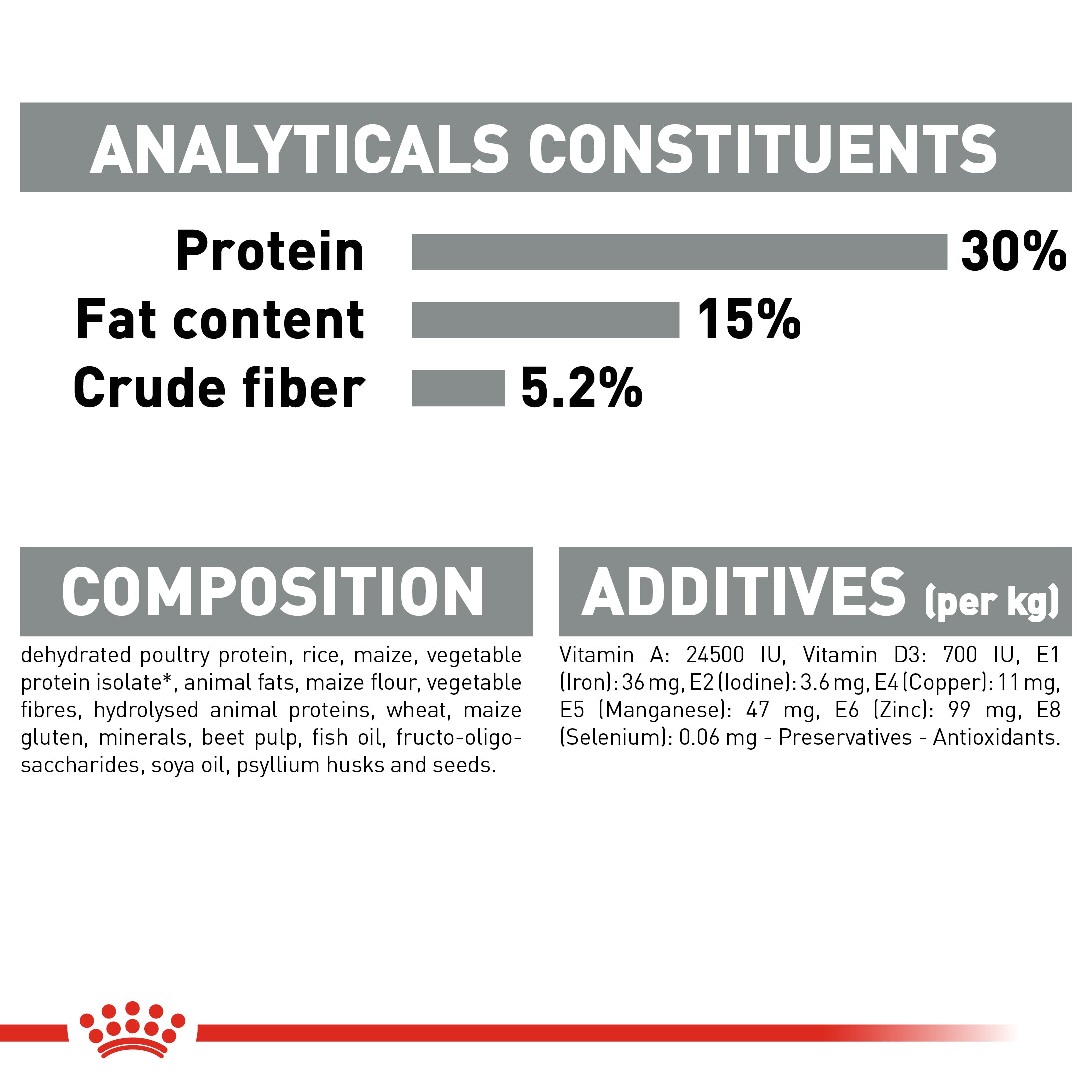 Royal Canin Oral Care (1.5 KG) Dry Food for adult cats - helps reduce tartar formation