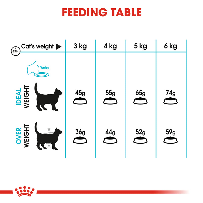 Royal Canin Urinary care (400g)- Dry food for adult cats - Helps maintain urinary tract health