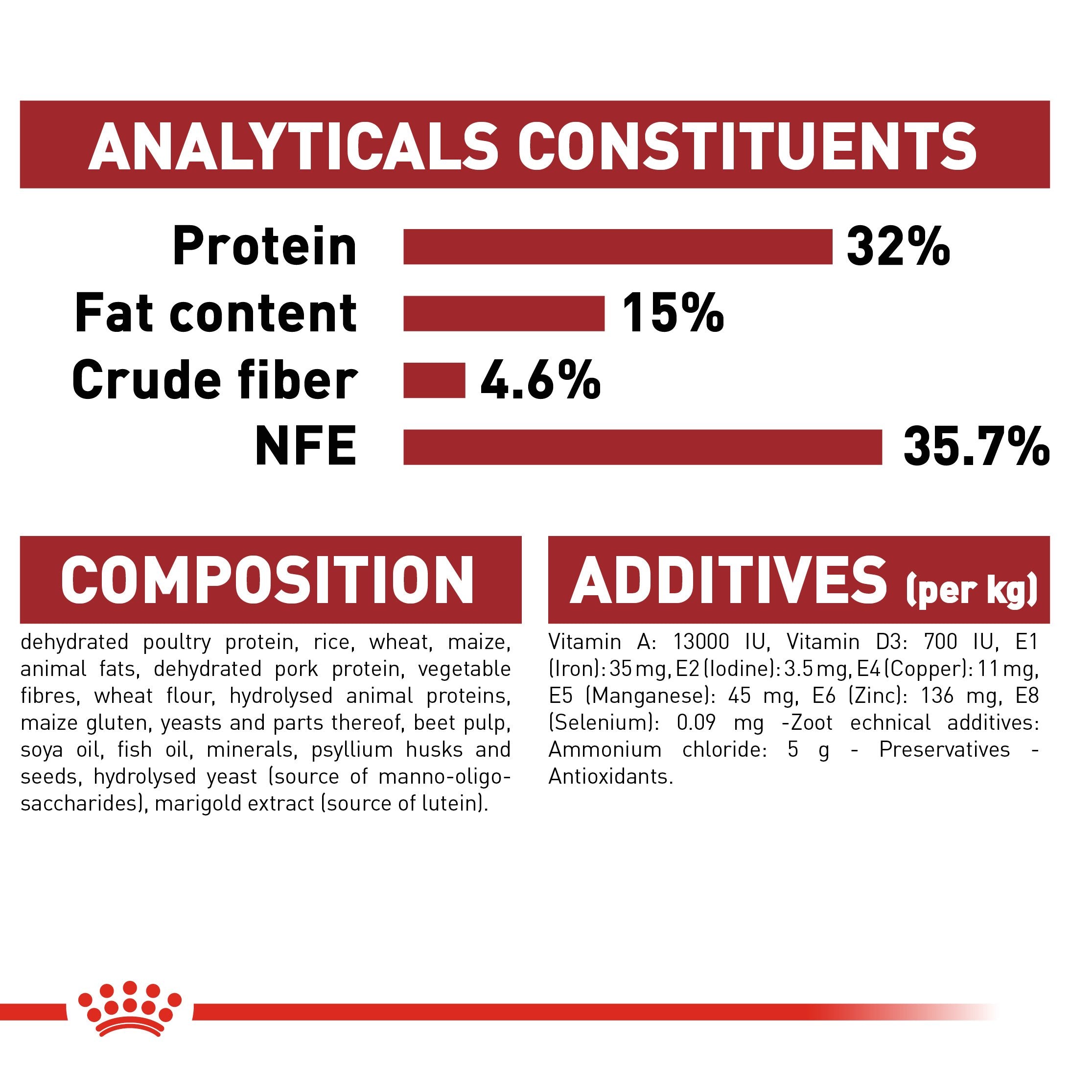 Royal Canin Fit 32 (4KG) Dry food for cats - Amin Pet Shop