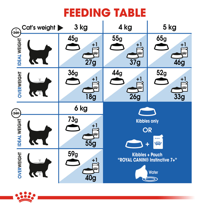 Royal Canin Indoor 7+ (1.5KG) - Dry food for indoor cats over 7 years old