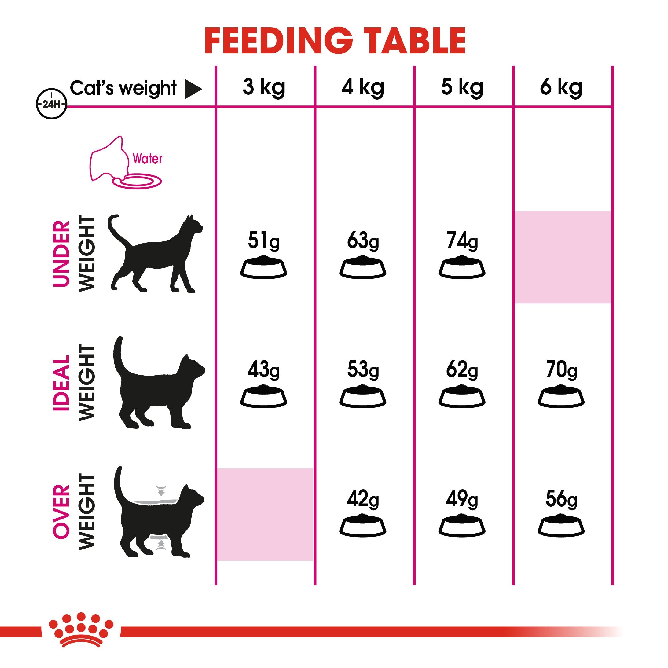 Royal Canin Exigent Savour (2KG) Fussy Cats -  Savour Discerning - Amin Pet Shop