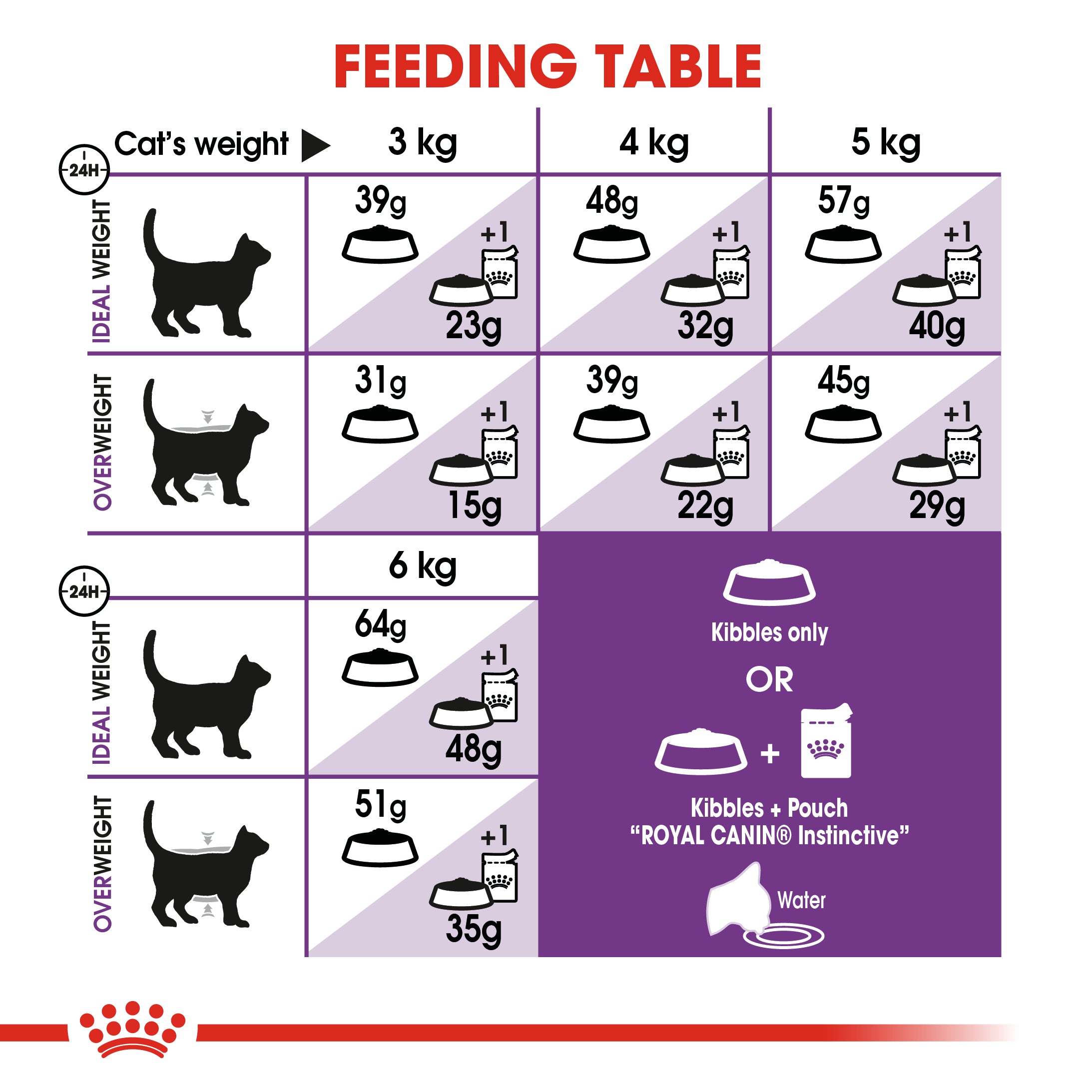 Royal Canin Sensible 33 (400g) | Sensitive Adult Cats