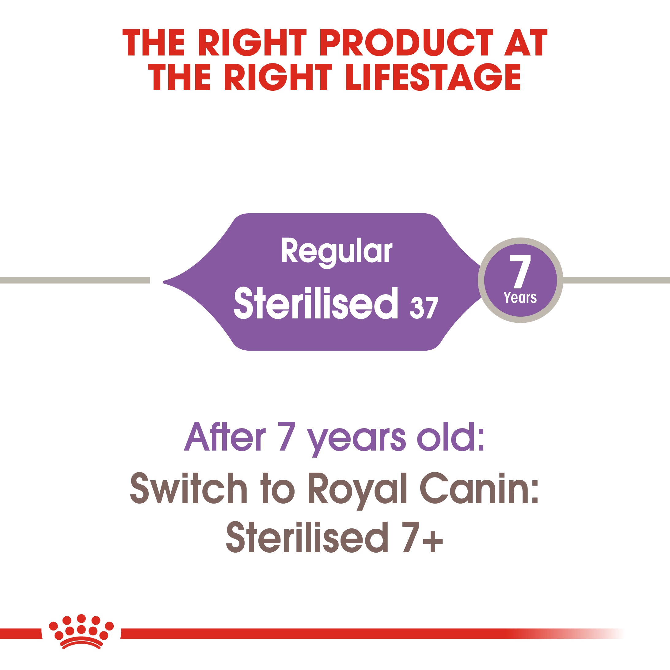 Royal Canin Sterilized 37 (2 KG) - Neutered adult cats