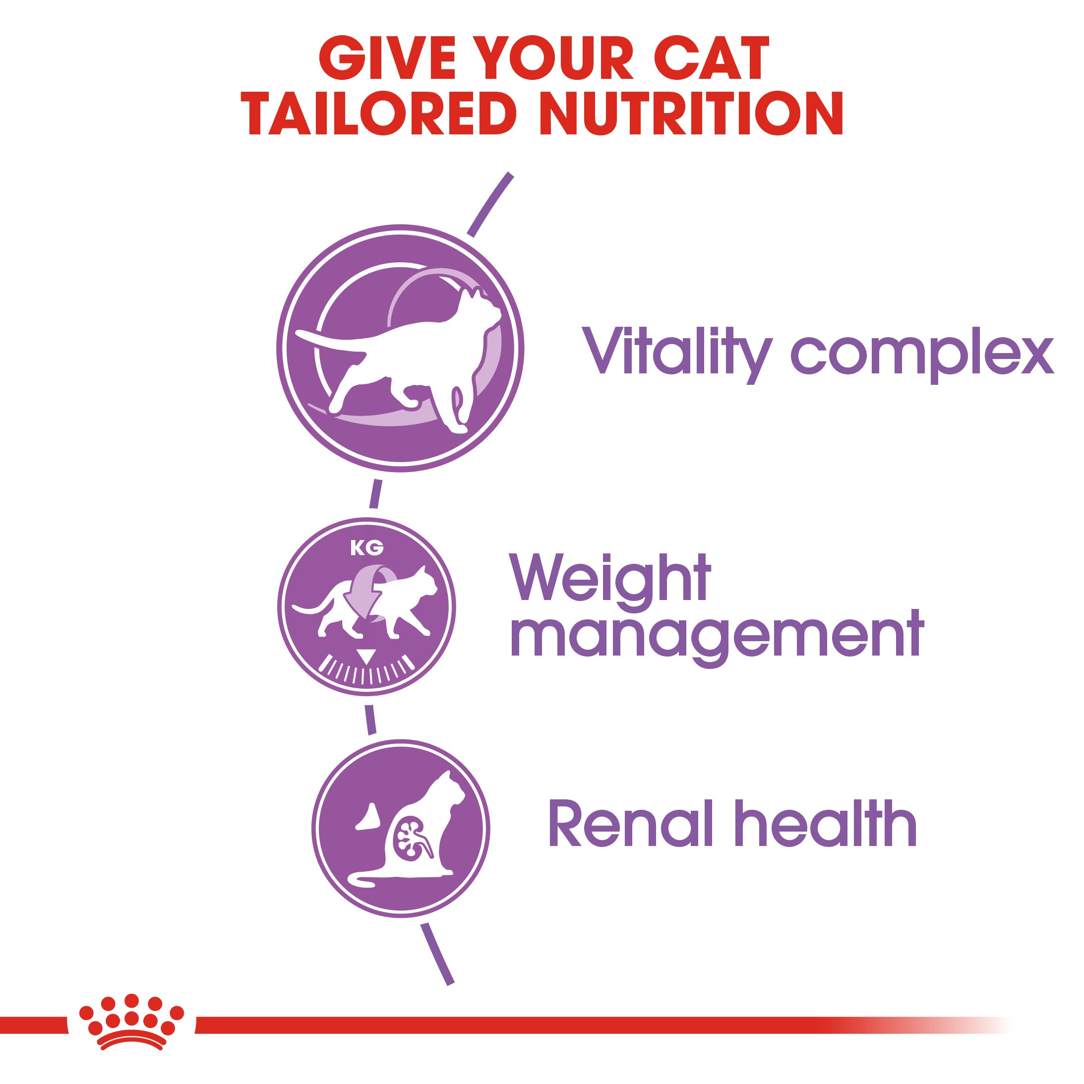 Royal Canin Sterilised 7+ (1.5 KG) - Neutered cats over 7 years old