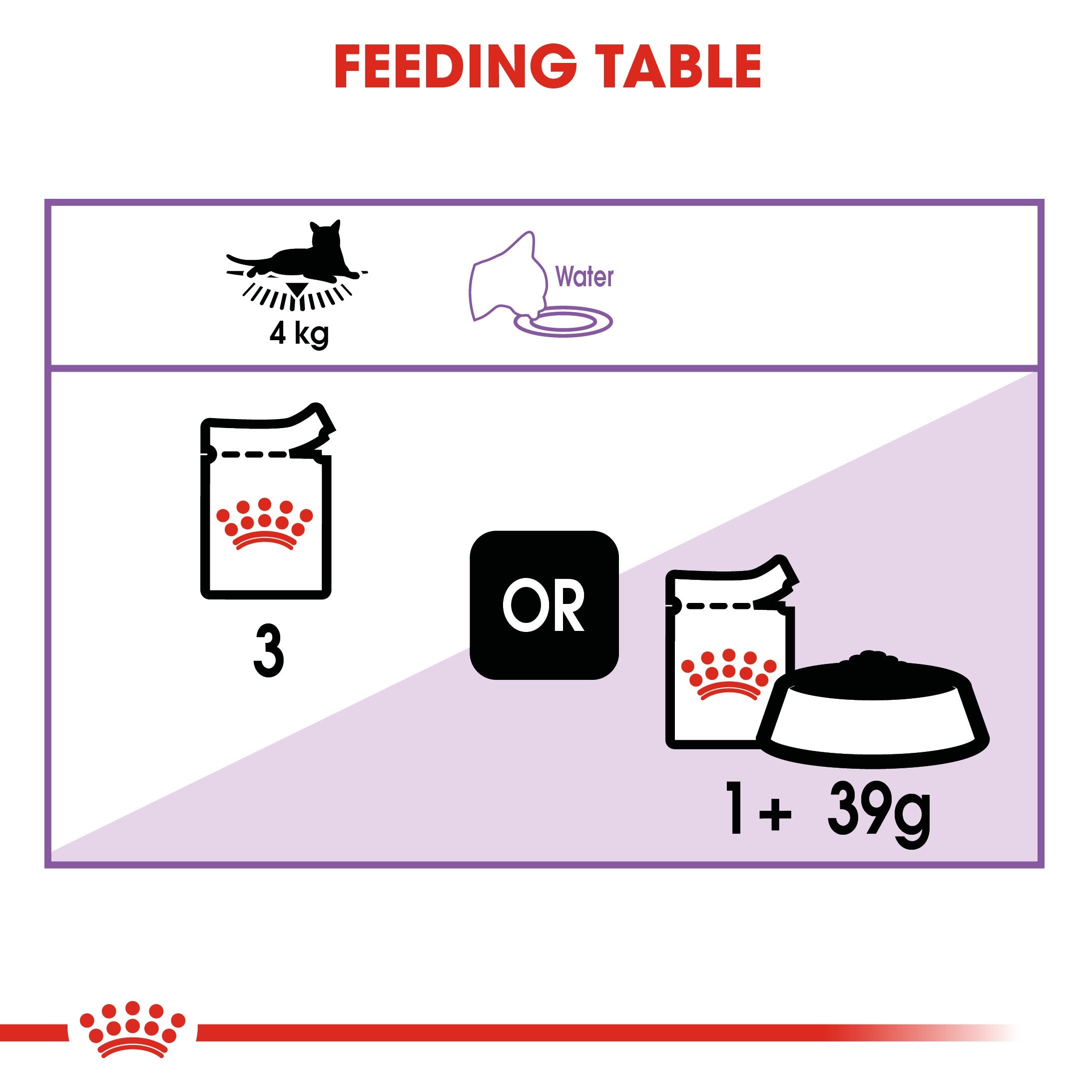 Royal Canin Sterilised in Jelly (85 gm\Pouch) - Wet food for neutered adult cats - Amin Pet Shop