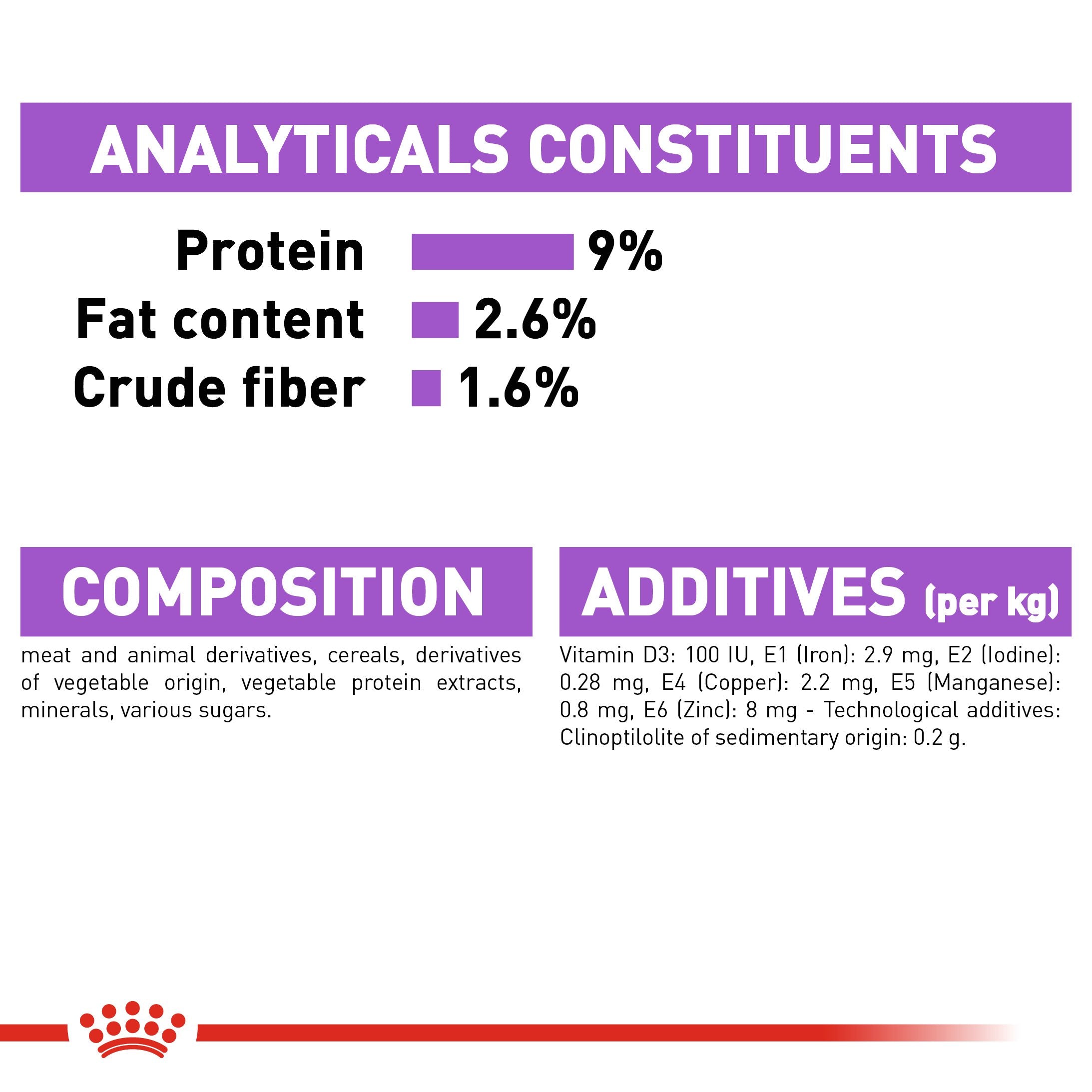 Royal Canin Sterilised in Jelly (85 gm\Pouch) - Wet food for neutered adult cats - Amin Pet Shop