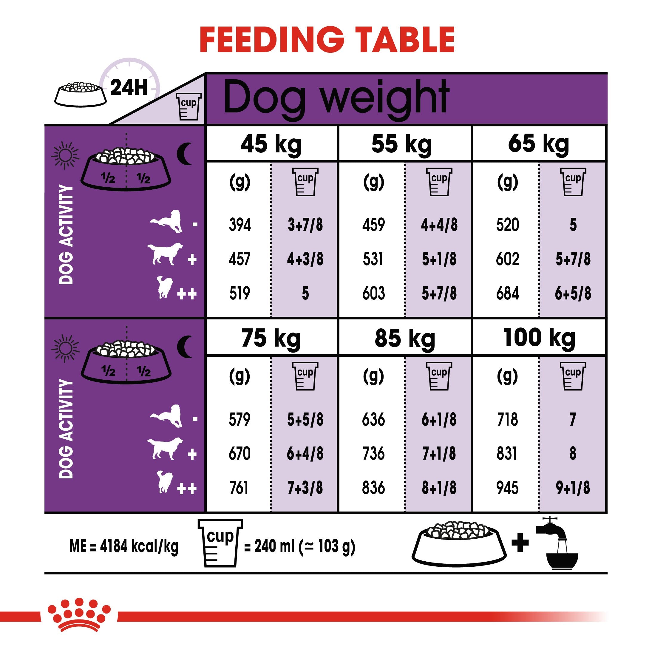 Royal Canin Giant Adult 15KG | Giant Dog Food