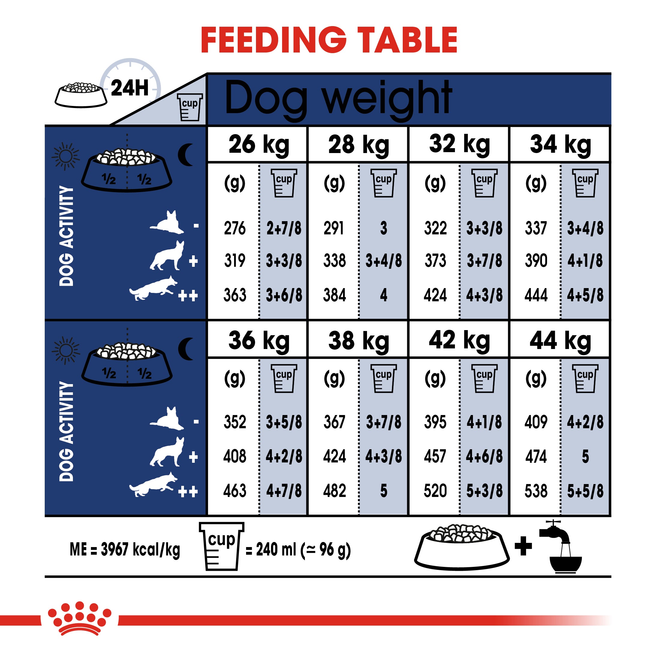 Royal Canin Maxi Adult | 26-44KG. | 15 mos.-5 yrs. | 4KG