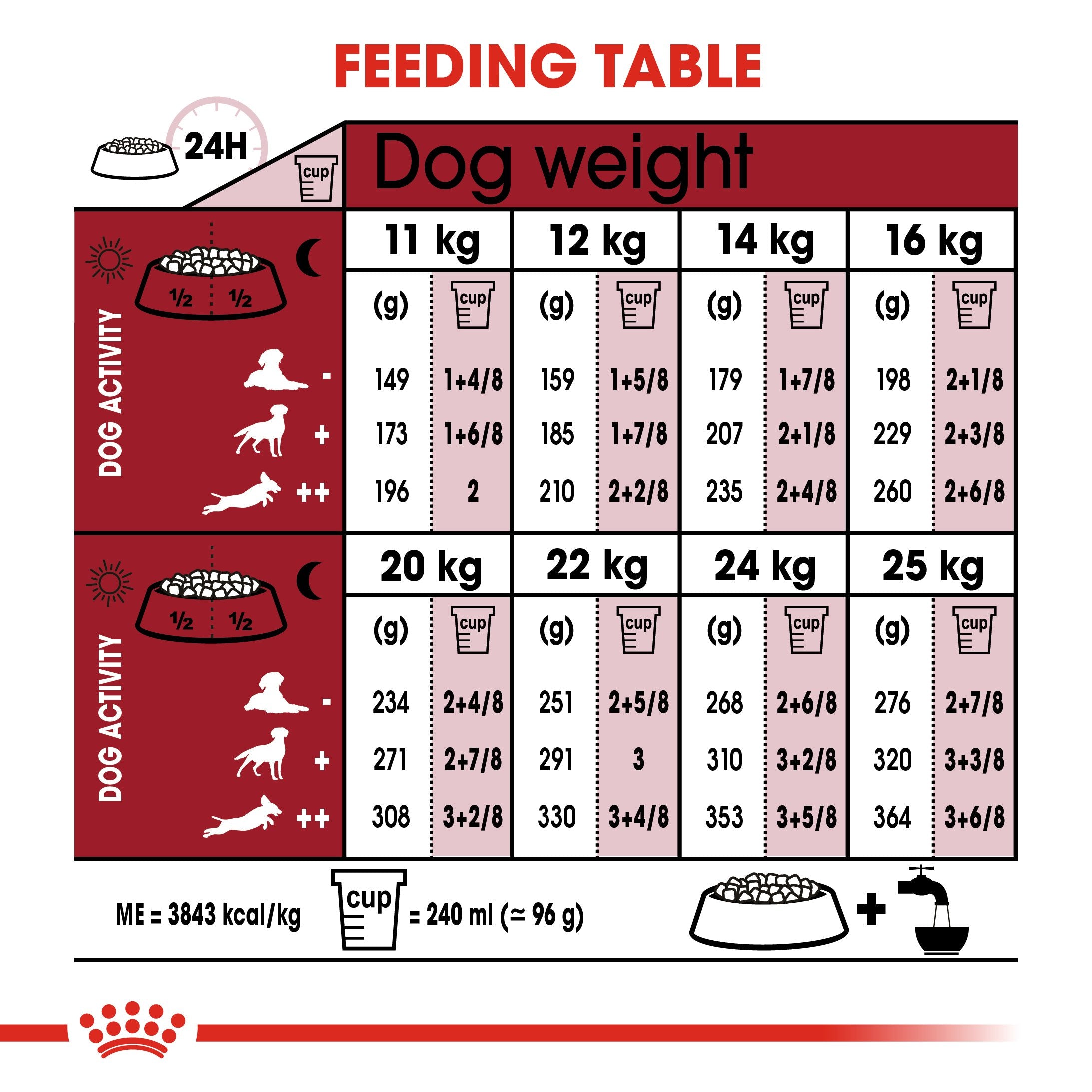 Royal Canin Medium Adult (4 KG) - Dry food for medium dogs from 11 to 25 KG. From 12 months to 7 years - Amin Pet Shop