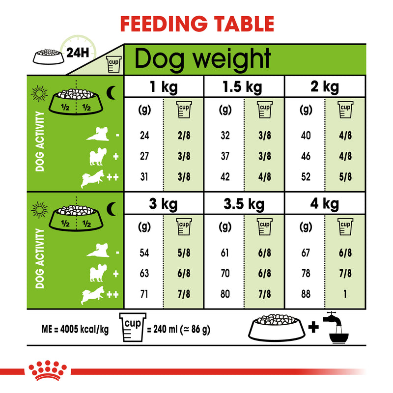 Royal Canin X-Small Adult (1.5 KG) - Dry food for very small dogs up to 4 KG. from 10 months to 8 years