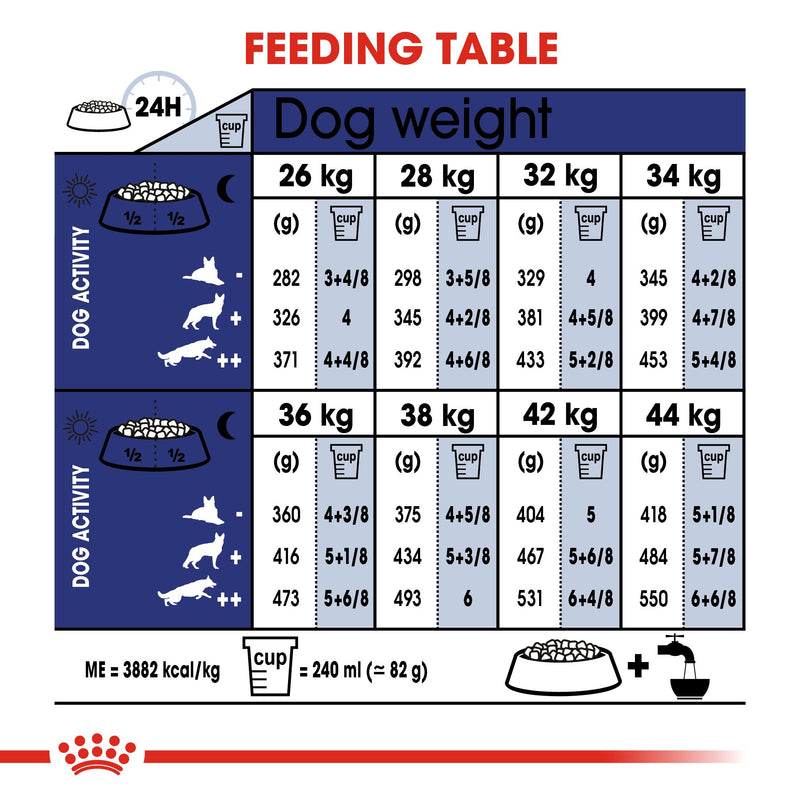 Royal Canin Maxi Ageing 8+ (15 KG) - Dry food for large dogs - adult weight between 26 and 44 KG. for dogs over 8 years old - Amin Pet Shop