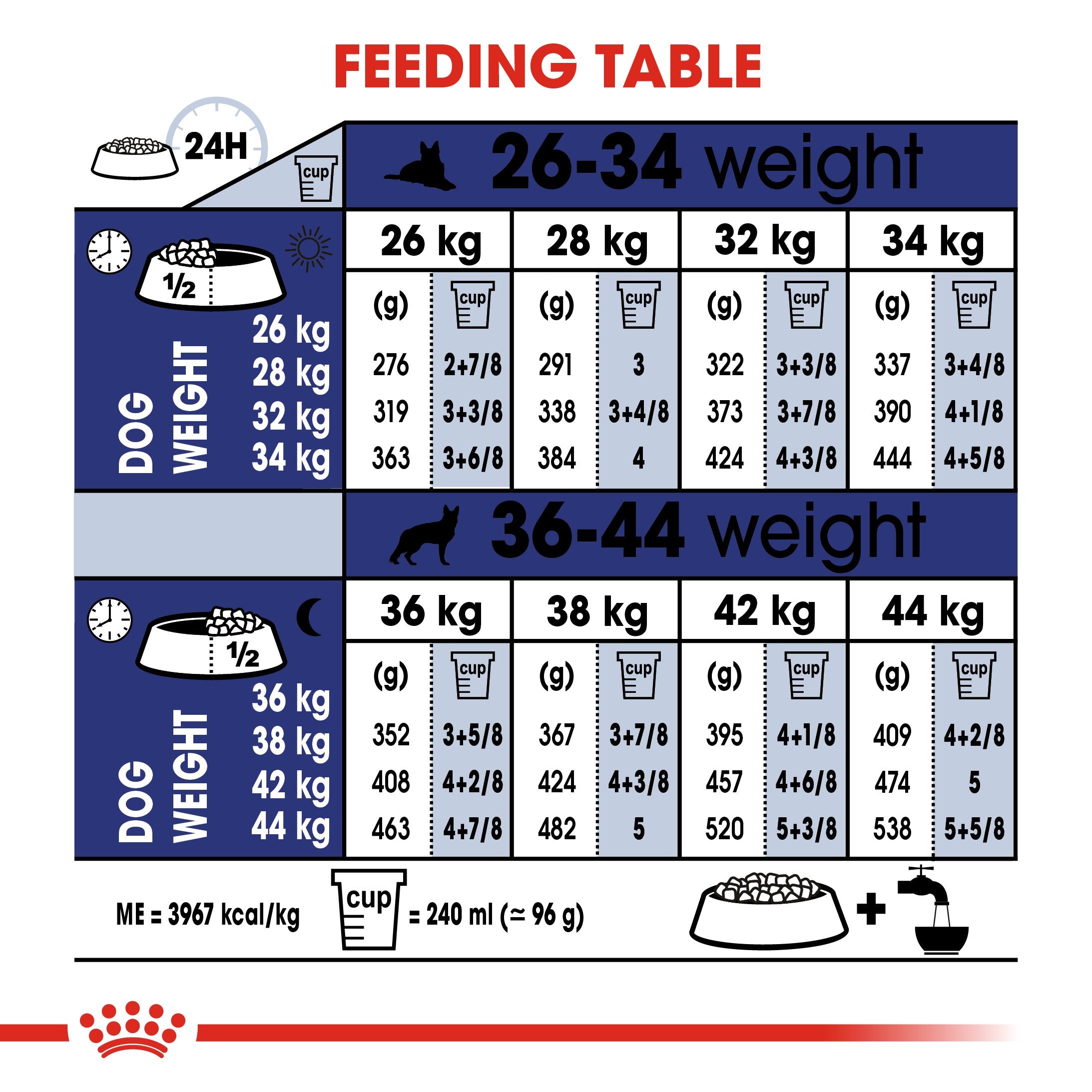Royal Canin Maxi Adult (15 KG) for large dogs