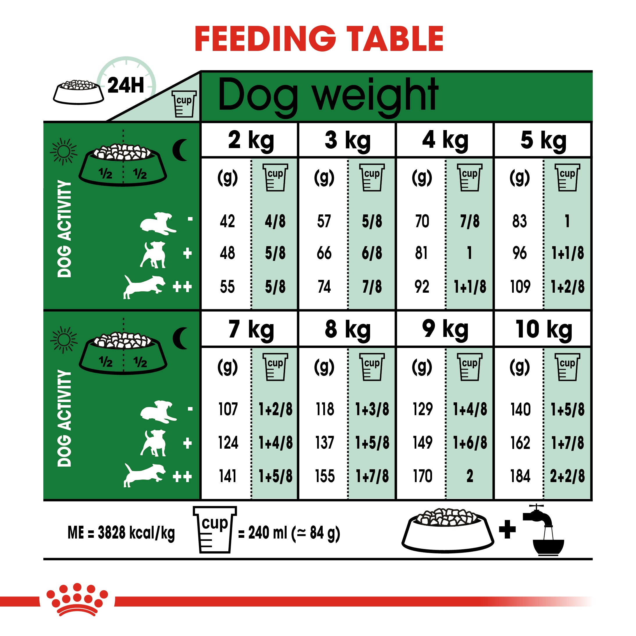 Royal Canin Mini Ageing 12+ (1.5 KG) - Dry food for small dogs up to 10 KG - over 12 years