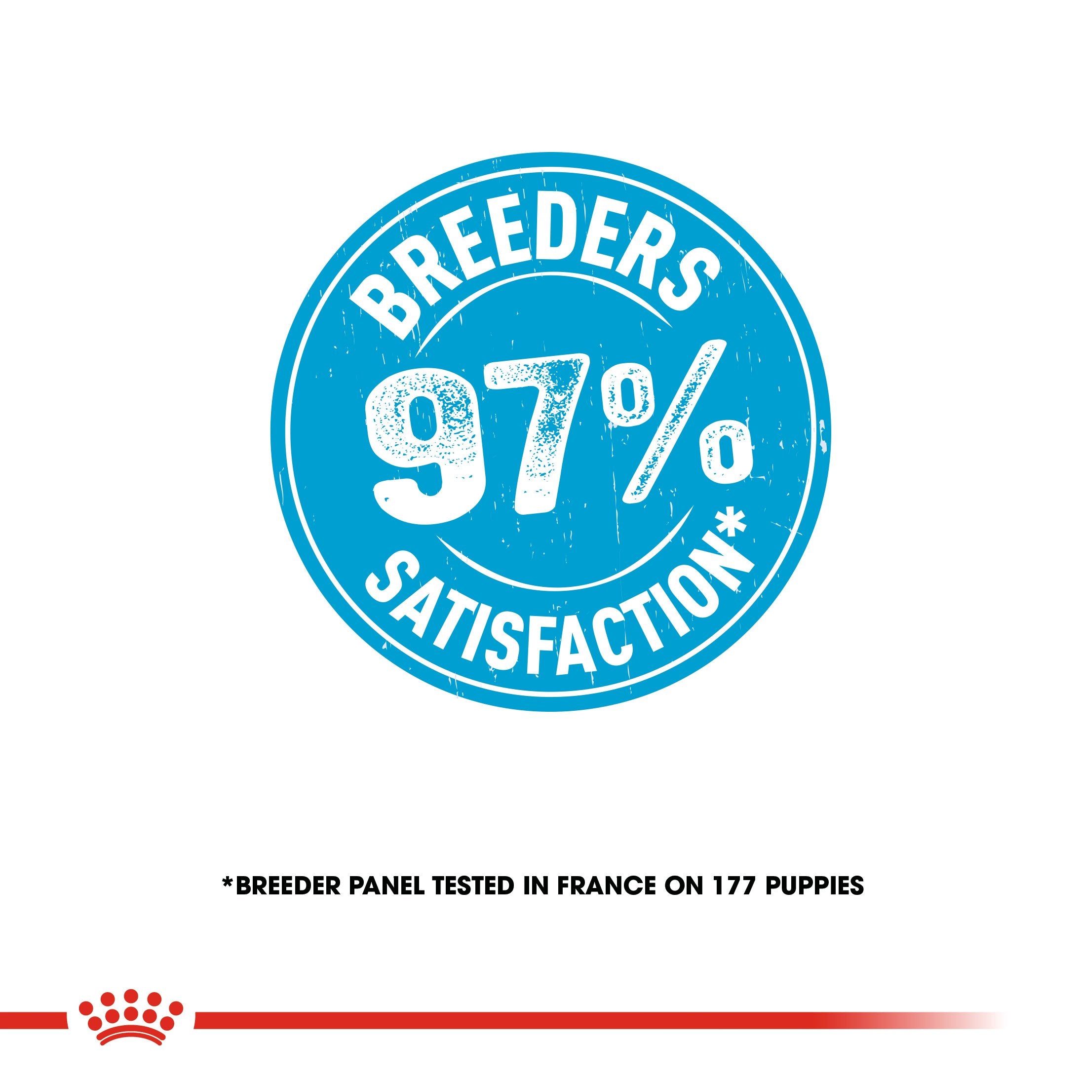 Royal Canin Giant Junior | 60-90KG | 8-18 mos. | 15KG
