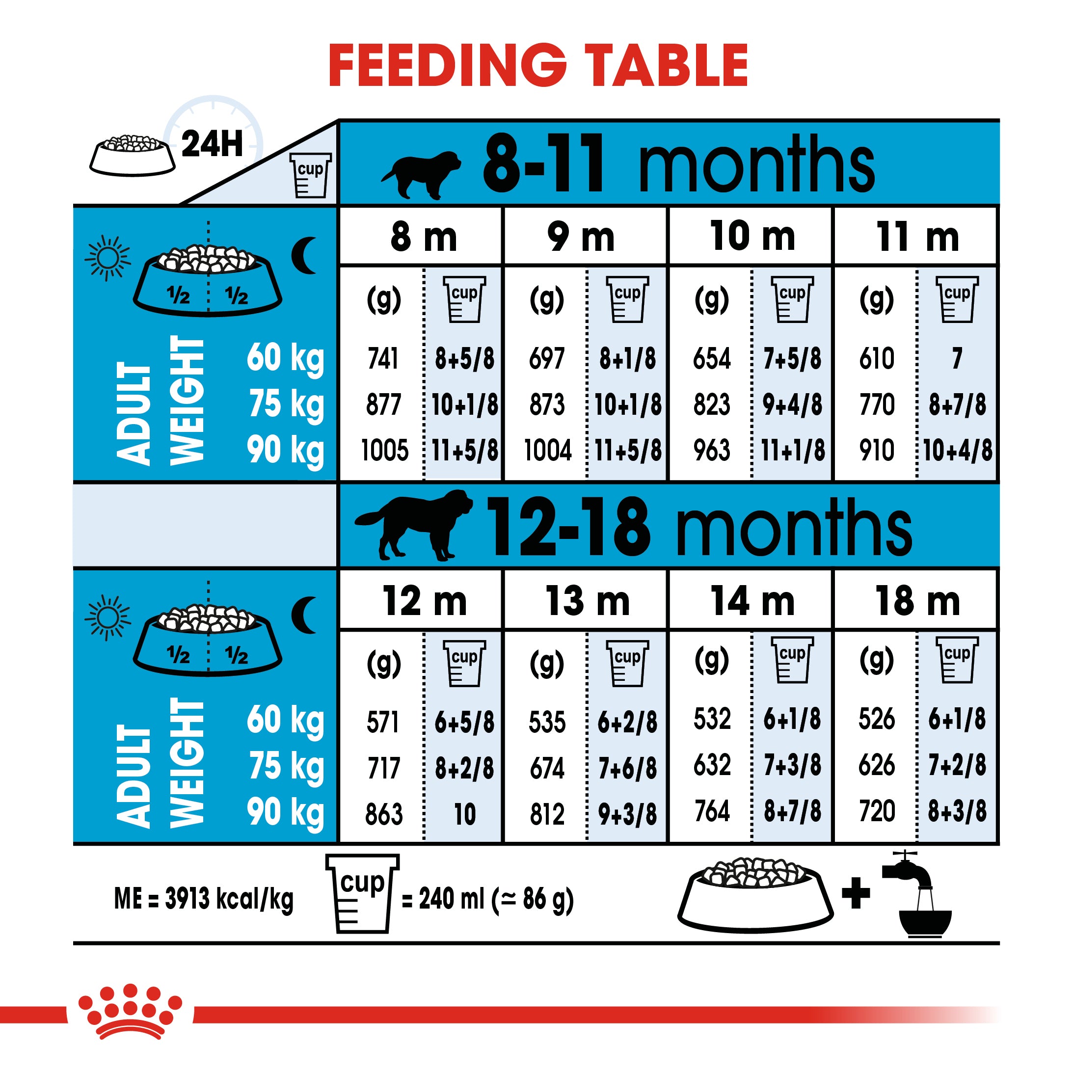 Royal Canin Giant Junior (3.5 KG) - Dry food for giant dogs - Adults weight from 45 KG and over - from 8 months to 18\24 months