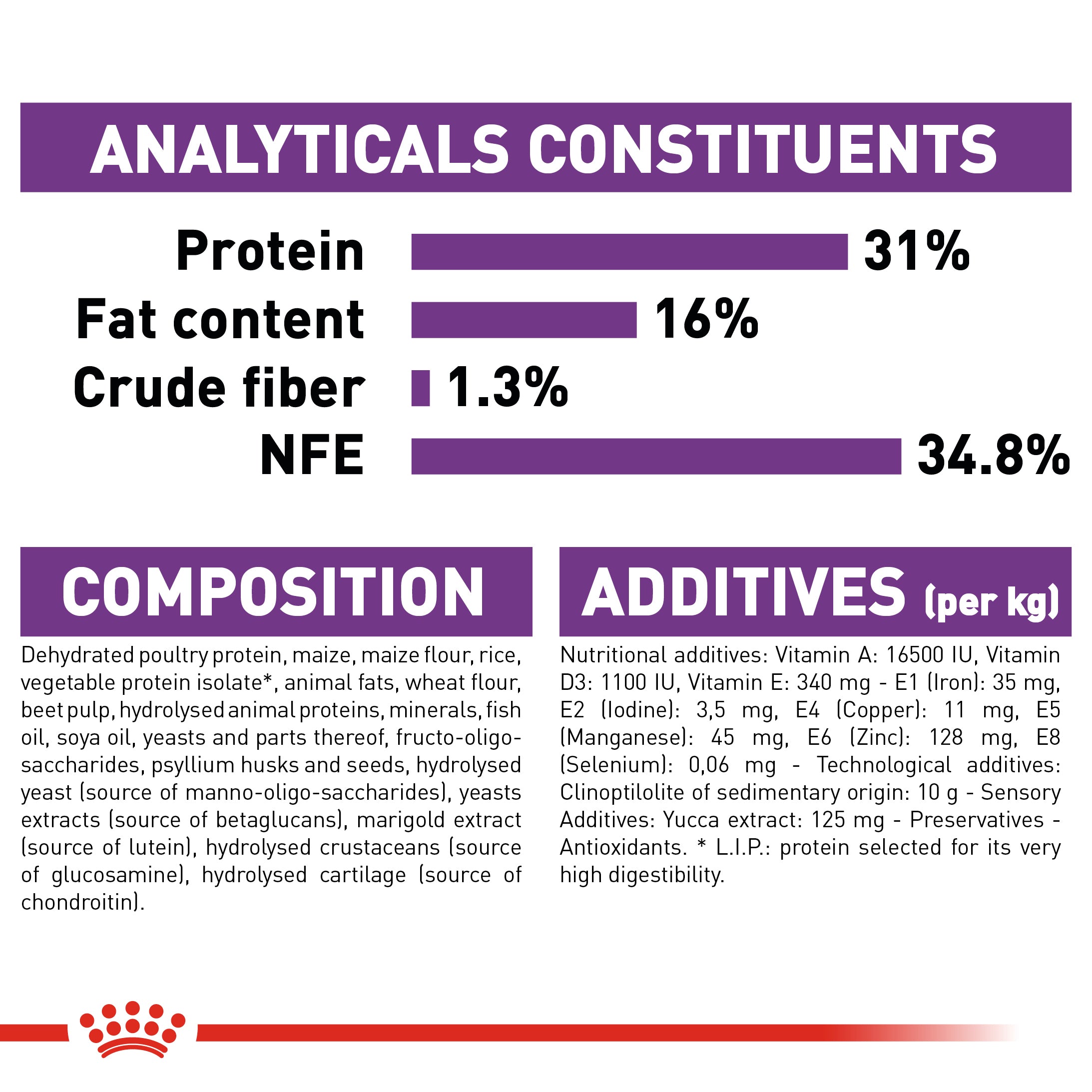 Royal Canin Giant Junior (3.5 KG) - Dry food for giant dogs - Adults weight from 45 KG and over - from 8 months to 18\24 months