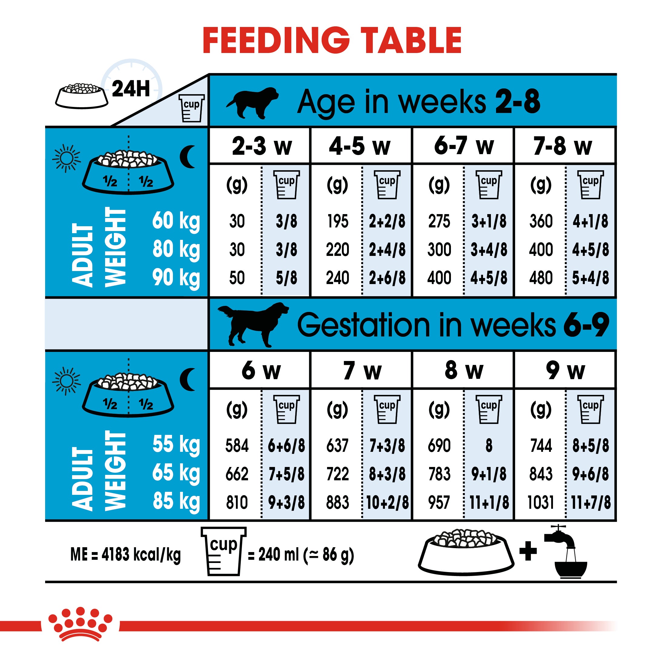 Royal Canin Giant Starter Mother & Babydog (4 KG) - Dry food for giant puppies. Adult weight from 45 KG and over - Mother during gestation and lactation - Weaning puppies up to 2 months